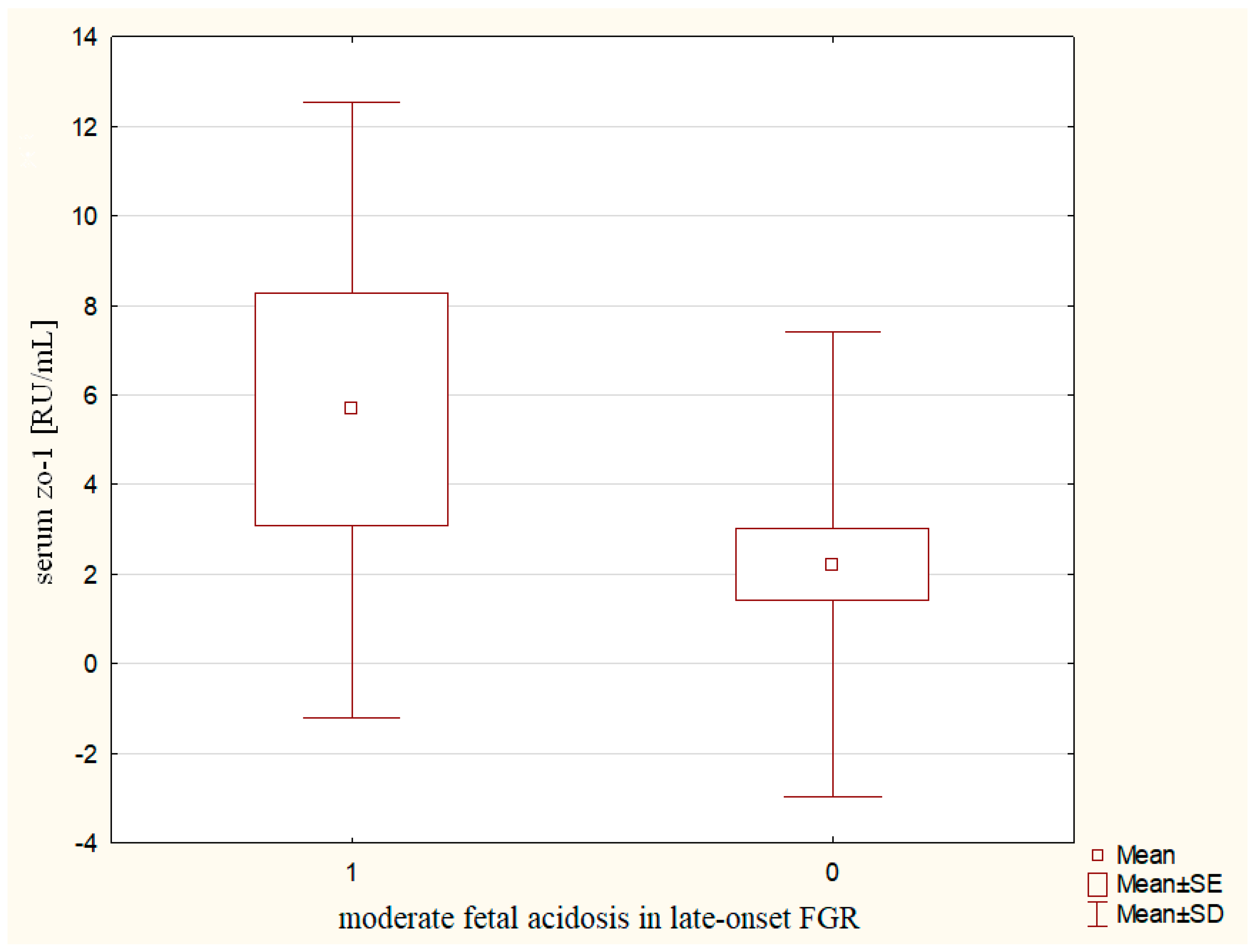 Ijms 24 01965 g005 Ijms 24 01965 g005