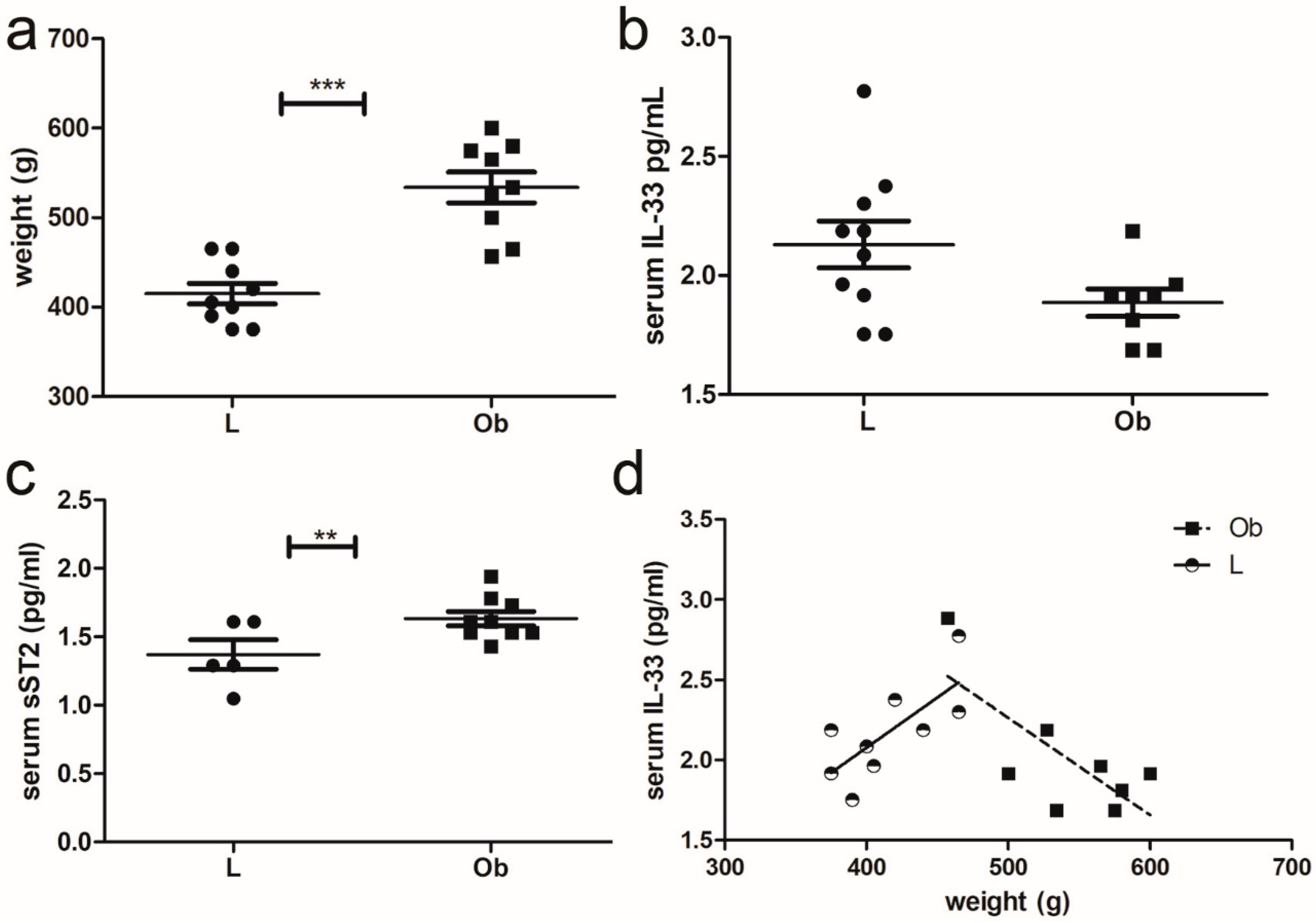 Ijms 24 01991 g001 Ijms 24 01991 g001