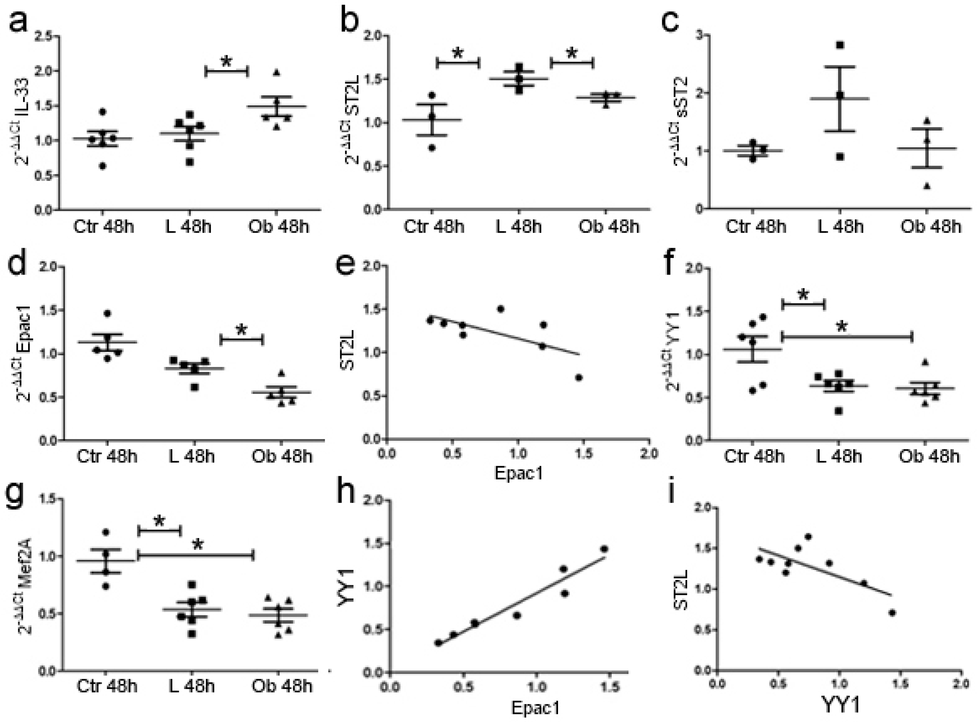 Ijms 24 01991 g006 Ijms 24 01991 g006