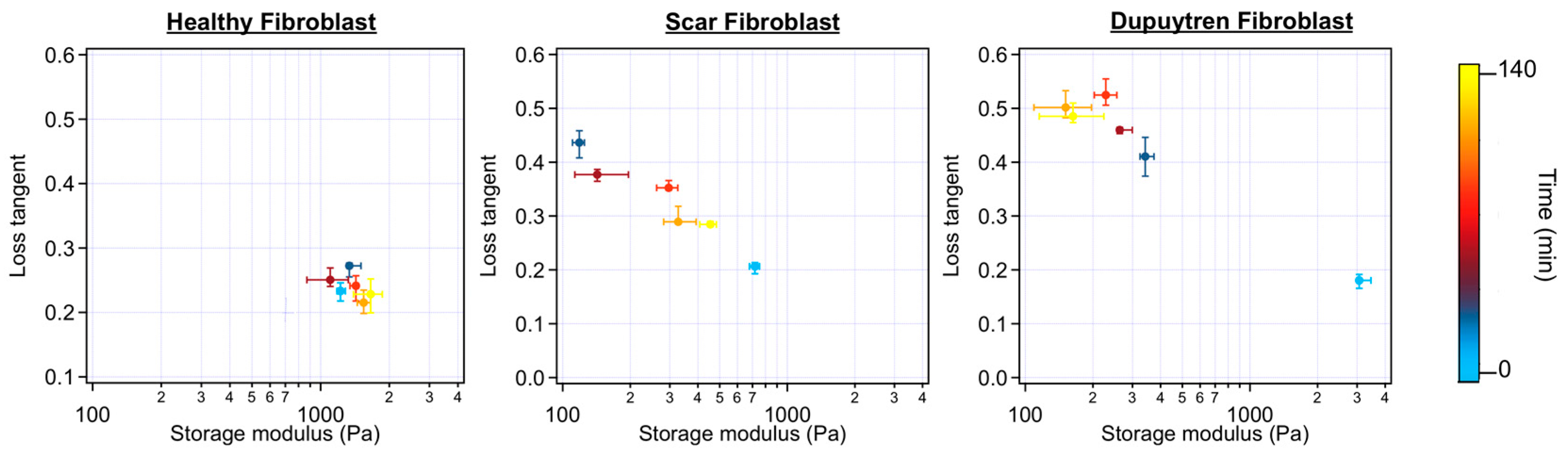 Ijms 24 02043 g007 Ijms 24 02043 g007