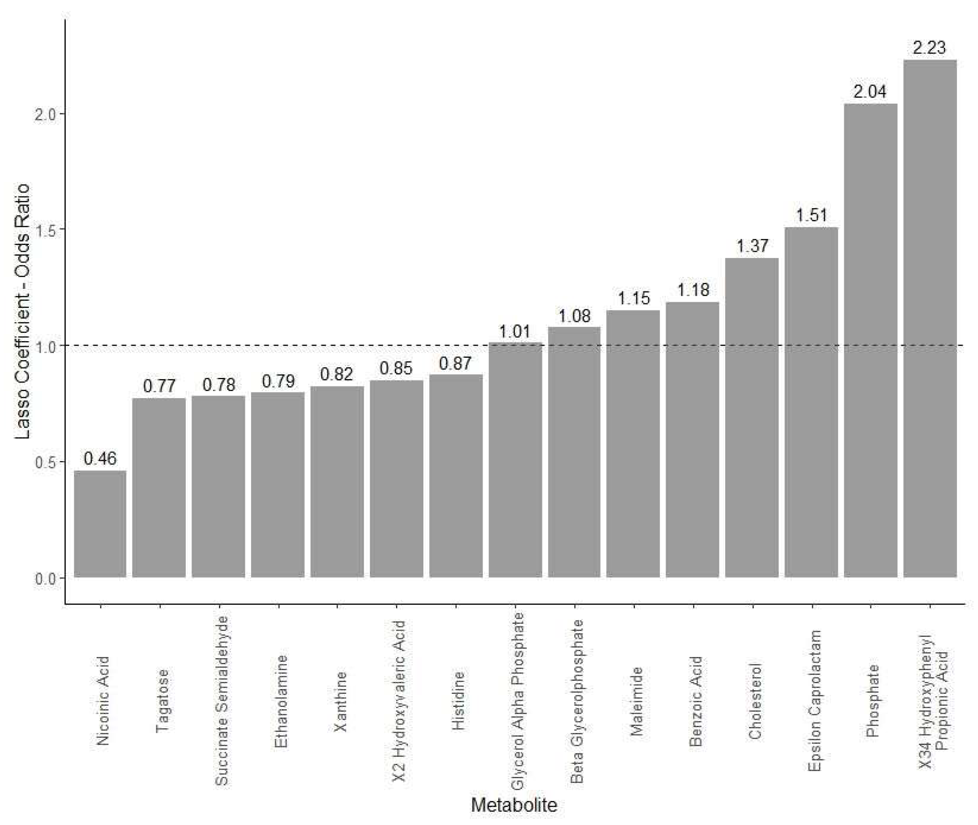 Ijms 24 02051 g001 Ijms 24 02051 g001