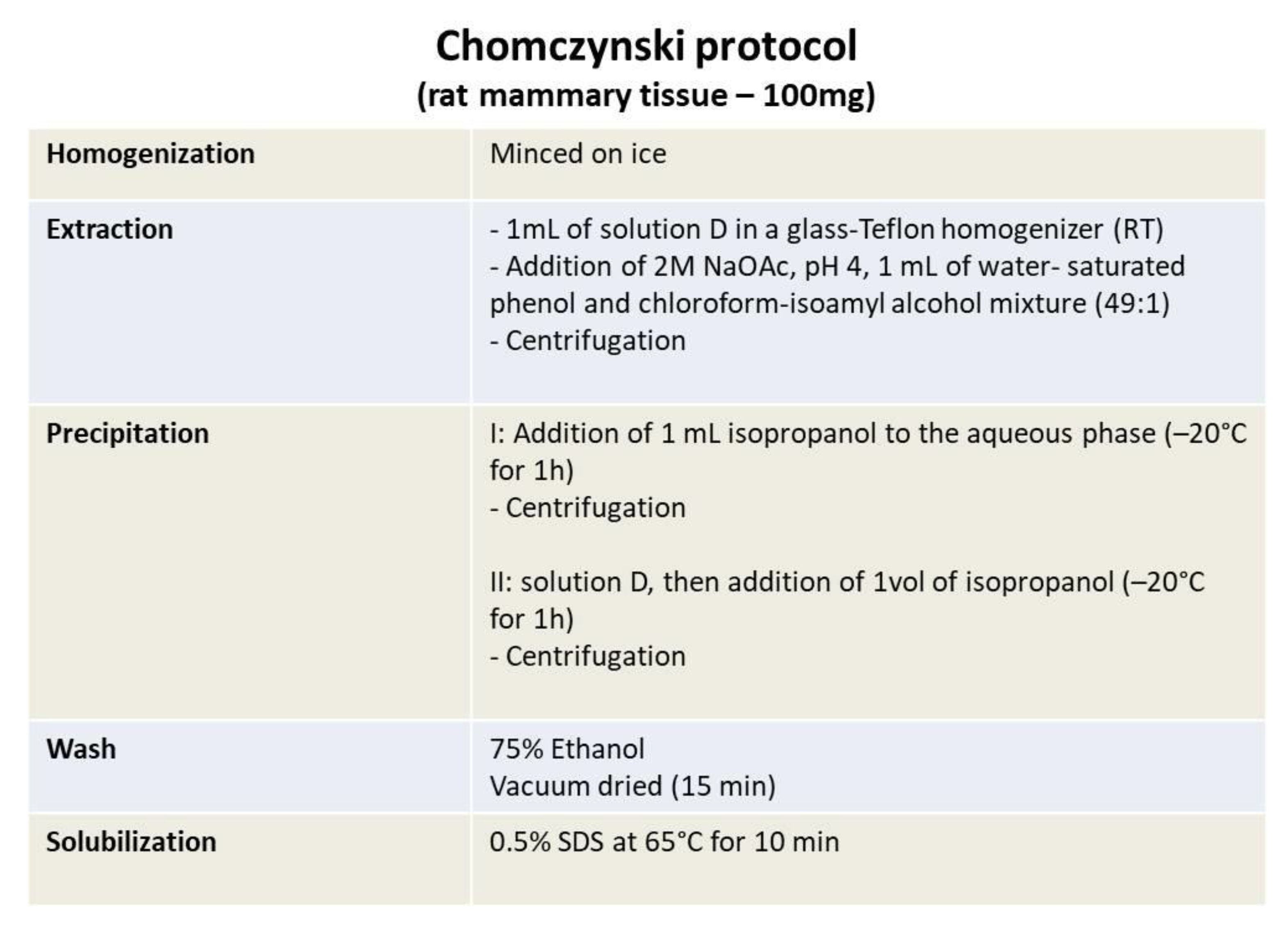 Ijms 24 02120 g002 Ijms 24 02120 g002