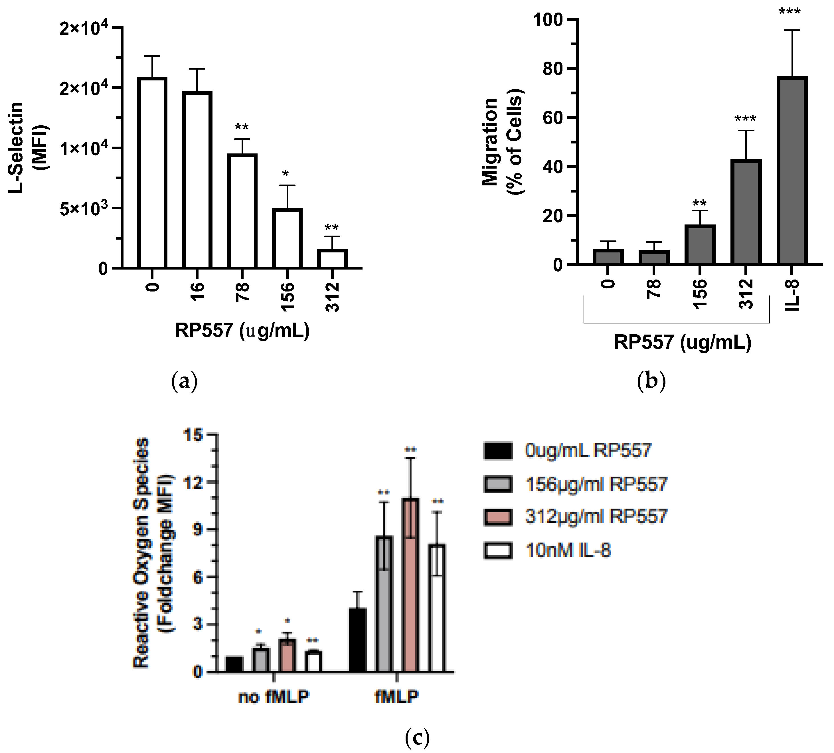 Ijms 24 02143 g002 Ijms 24 02143 g002
