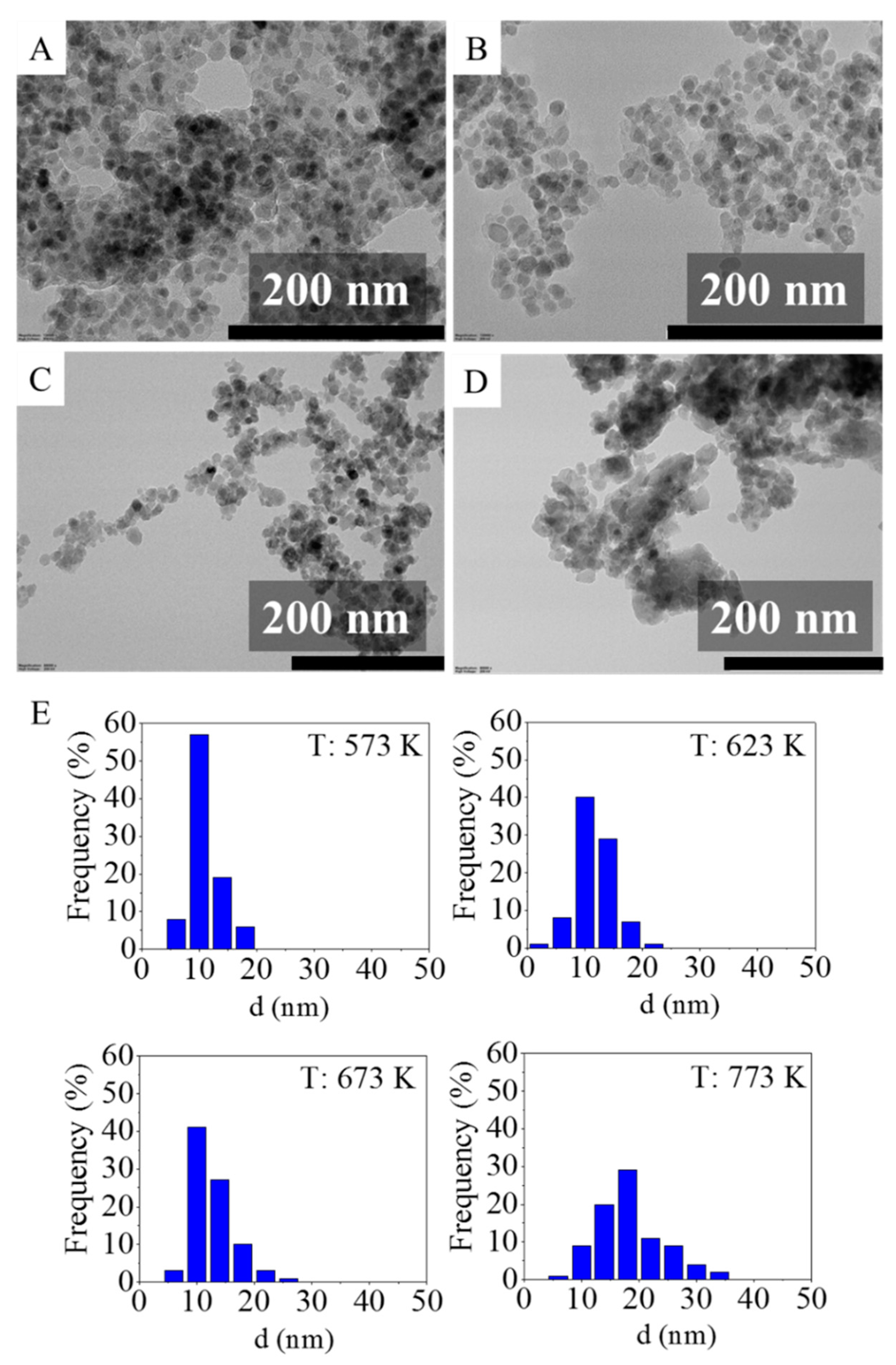 Ijms 24 02156 g002 Ijms 24 02156 g002