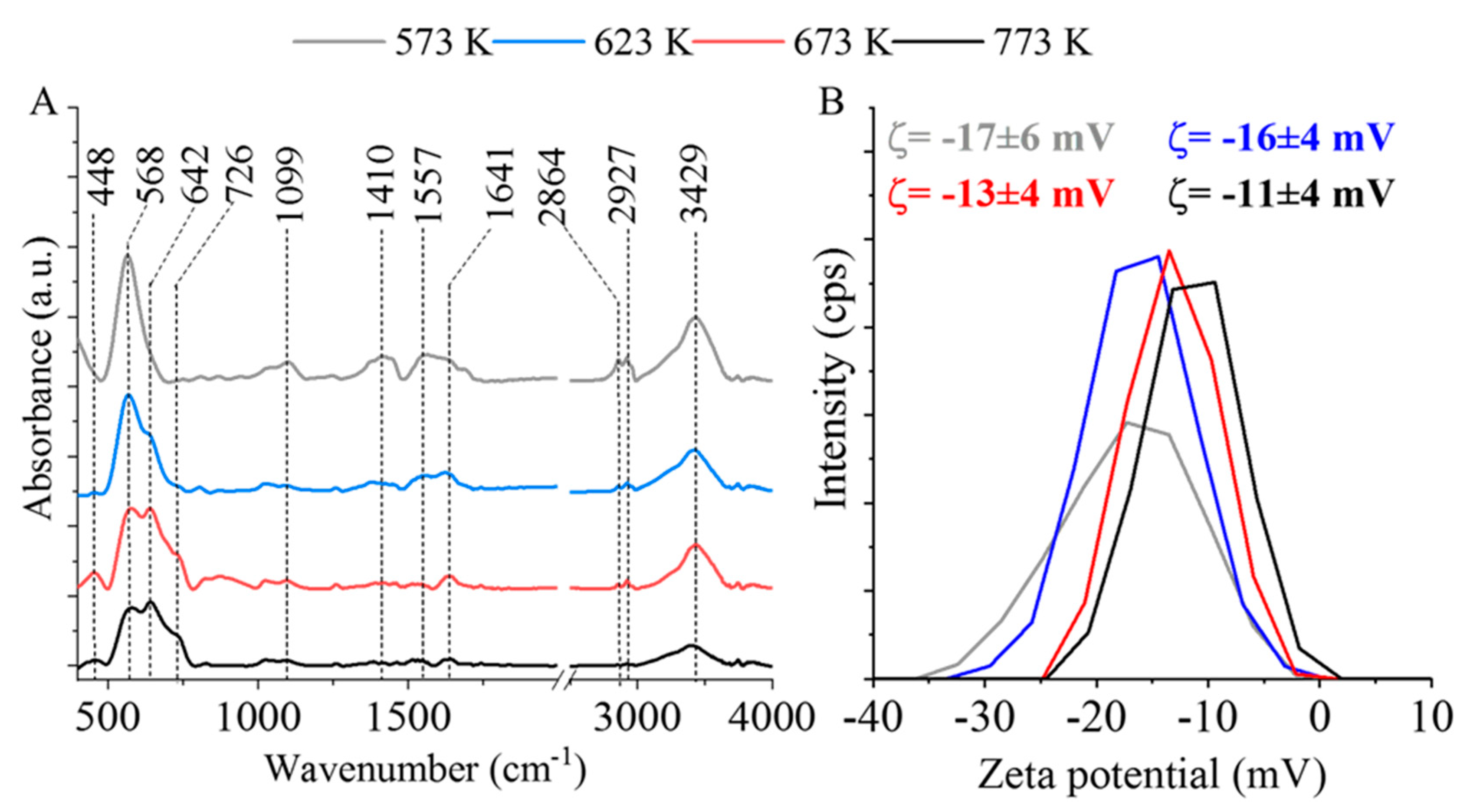 Ijms 24 02156 g003 Ijms 24 02156 g003