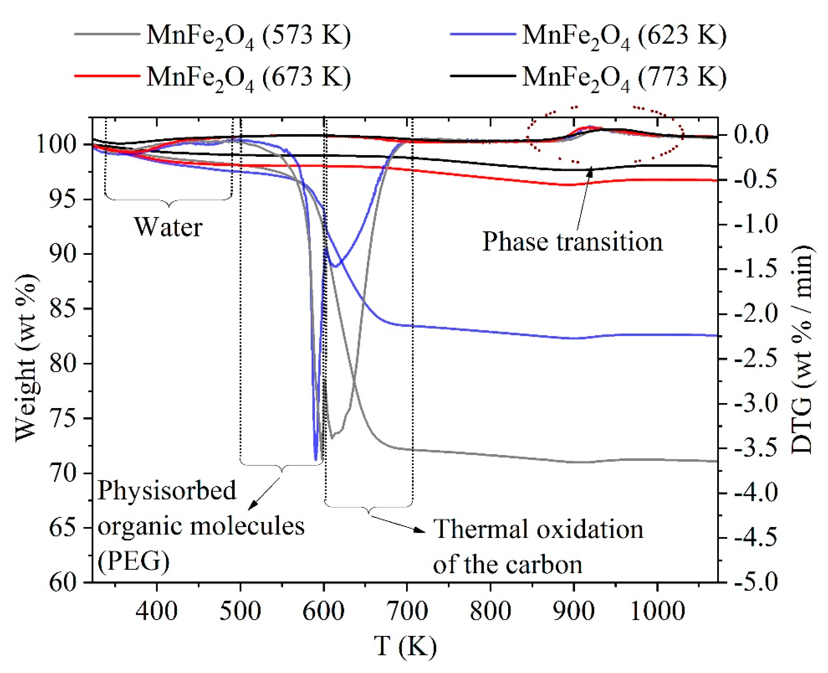Ijms 24 02156 g004 Ijms 24 02156 g004