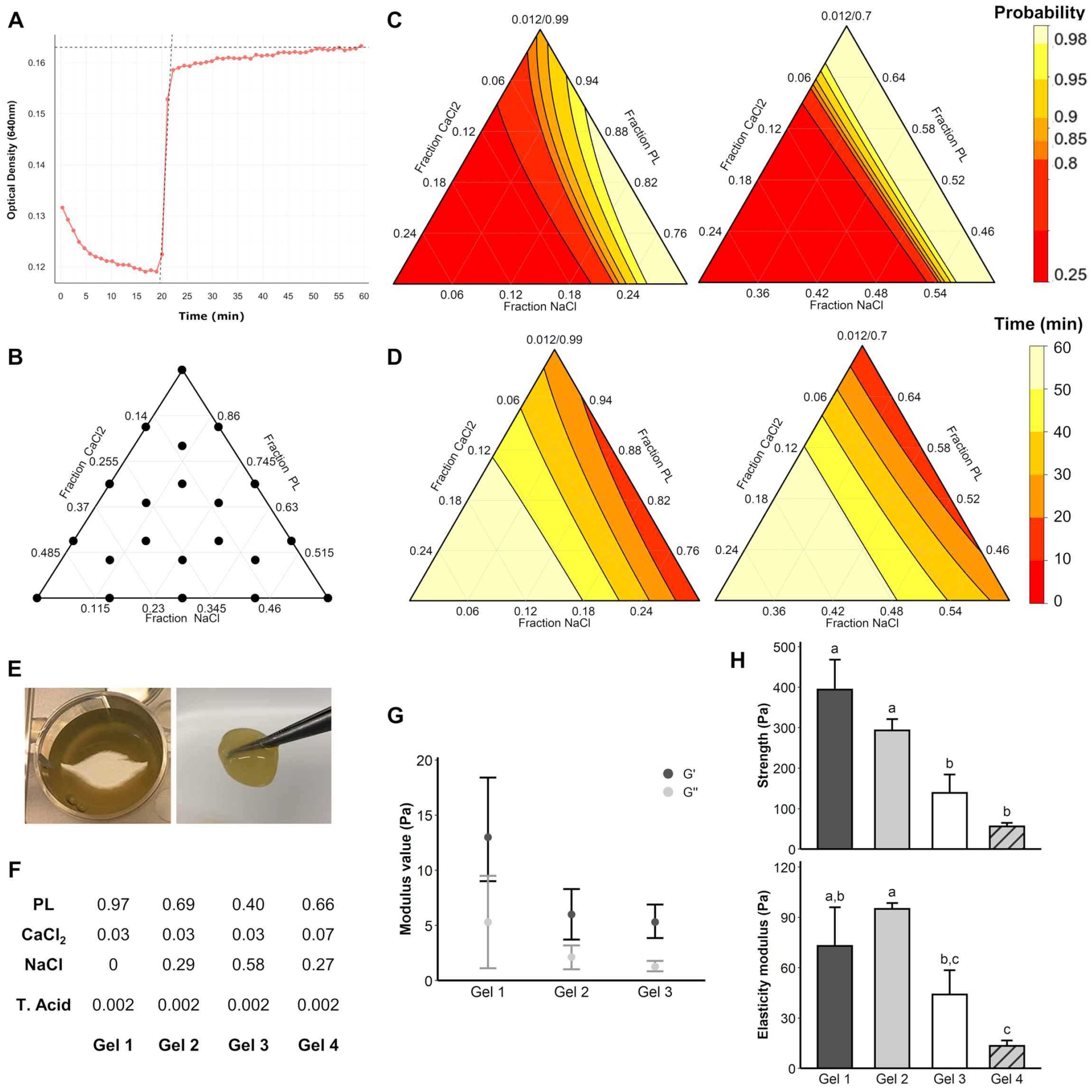 Ijms 24 02206 g002 Ijms 24 02206 g002