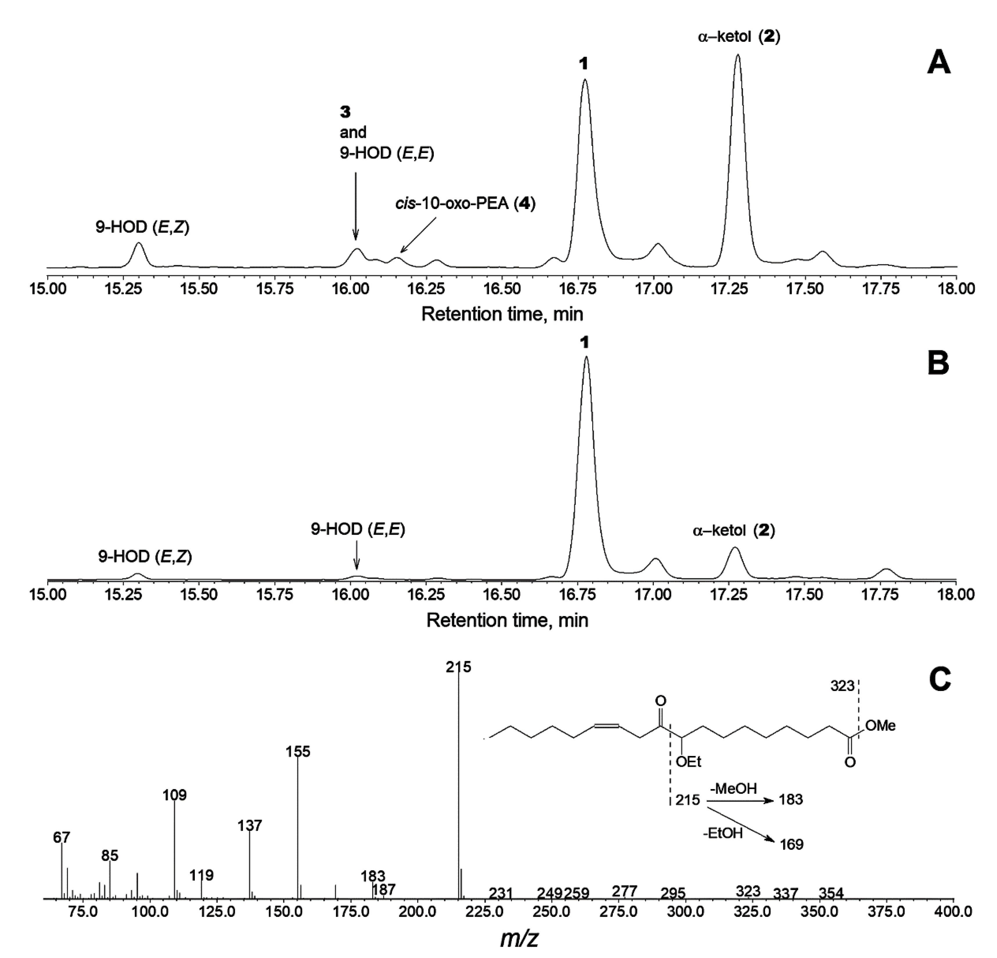 Ijms 24 02230 g002 Ijms 24 02230 g002