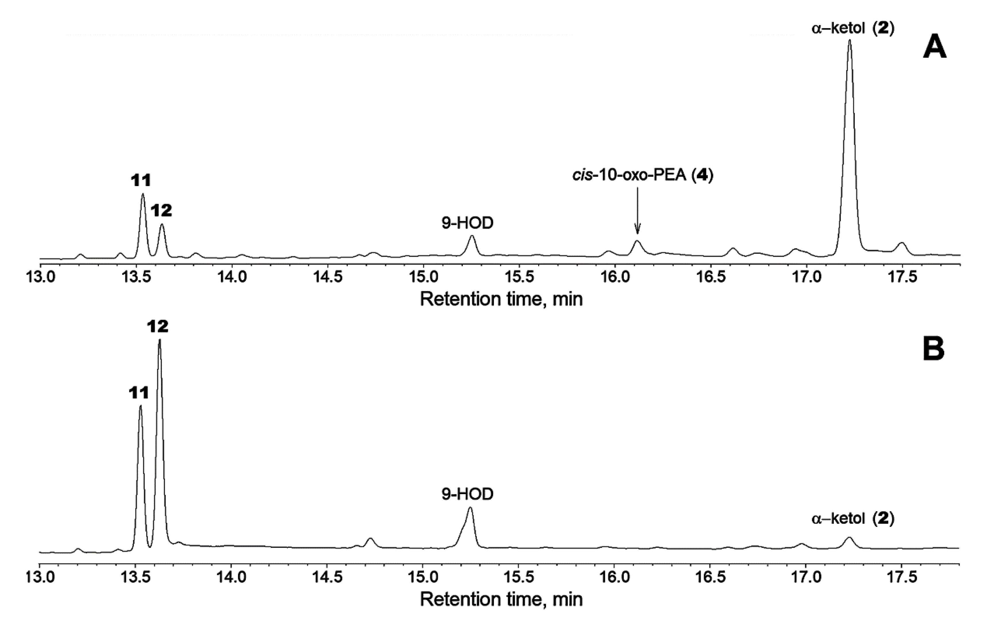 Ijms 24 02230 g005 Ijms 24 02230 g005