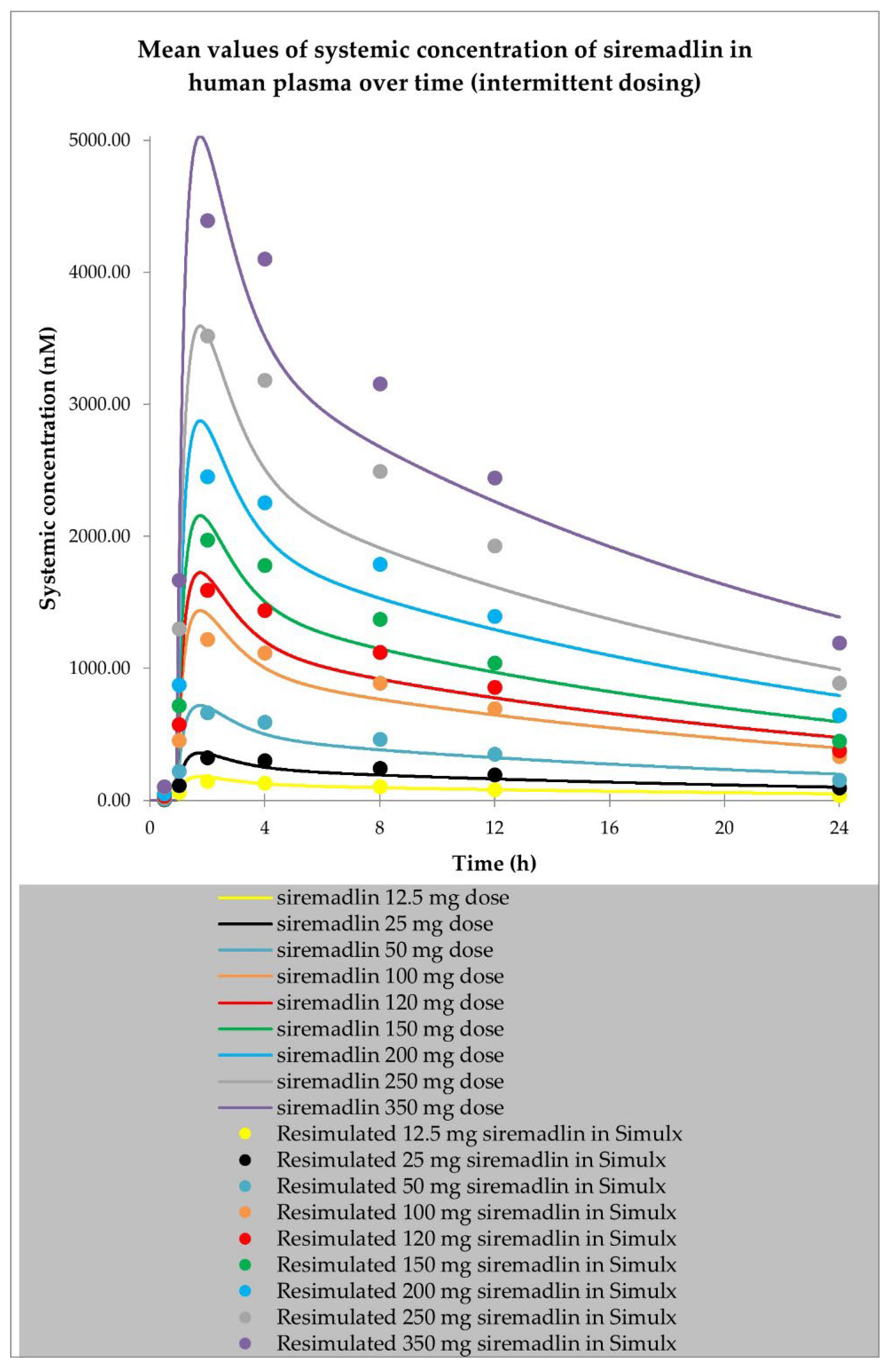 Ijms 24 02239 g001 Ijms 24 02239 g001