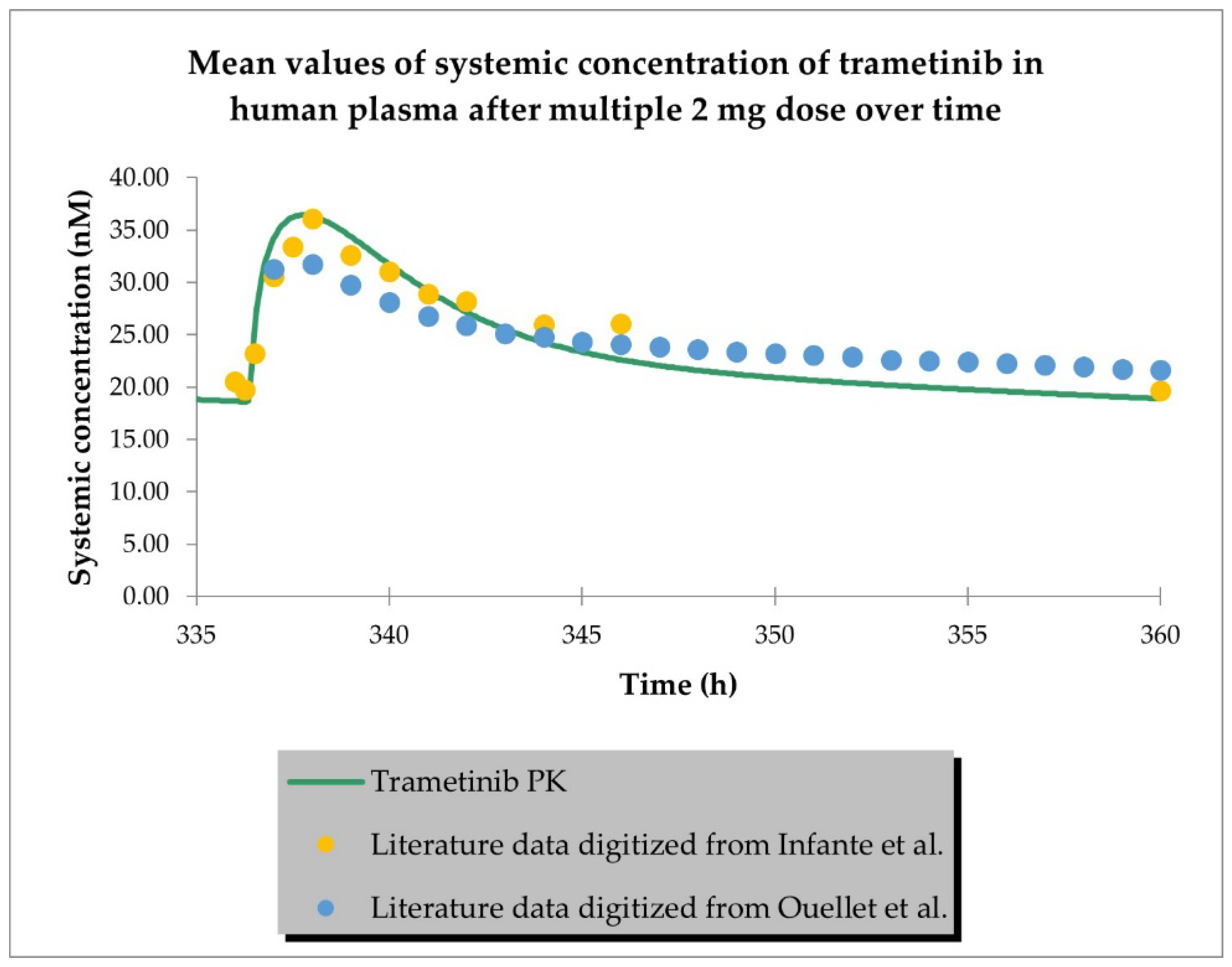 Ijms 24 02239 g003 Ijms 24 02239 g003