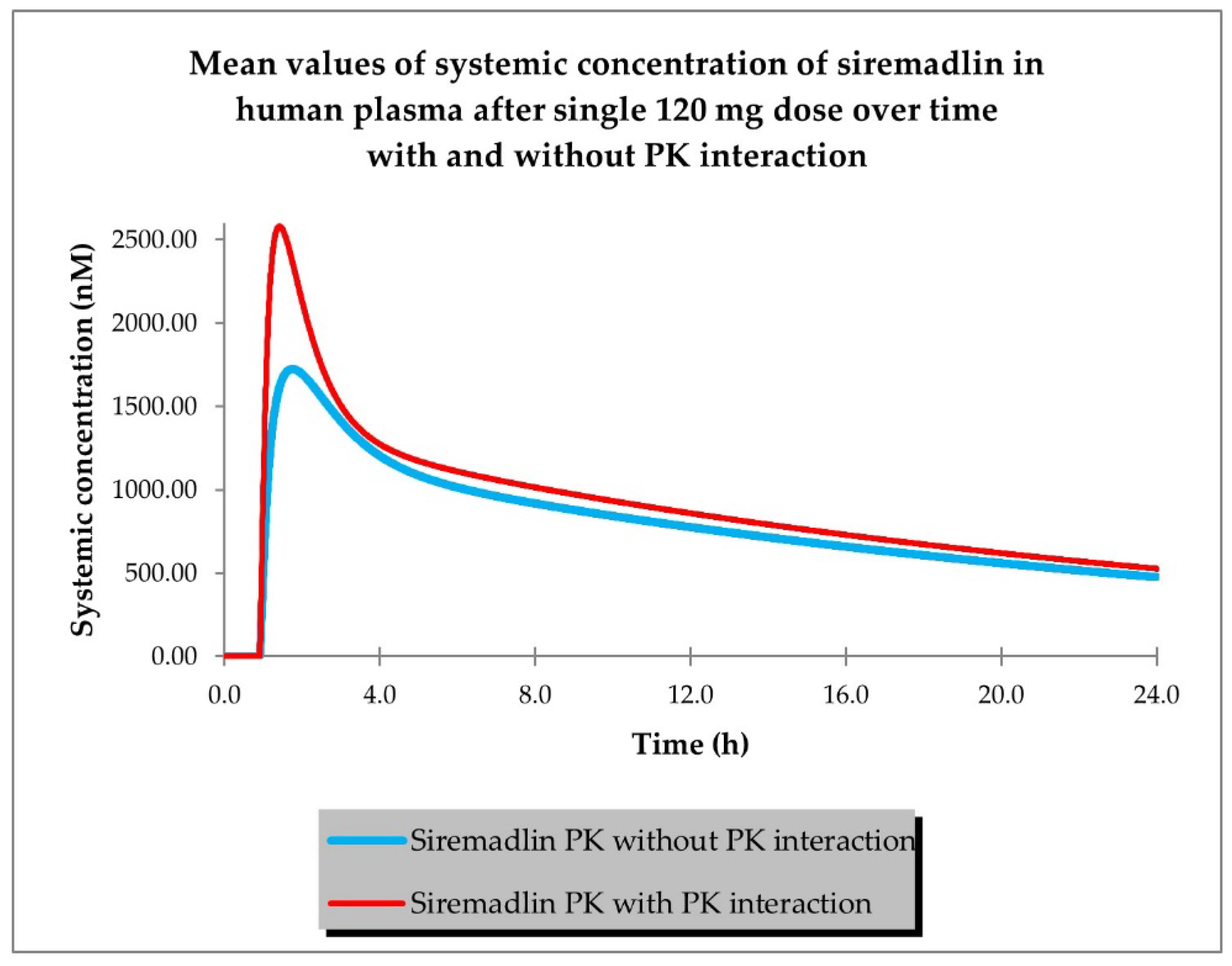 Ijms 24 02239 g004 Ijms 24 02239 g004