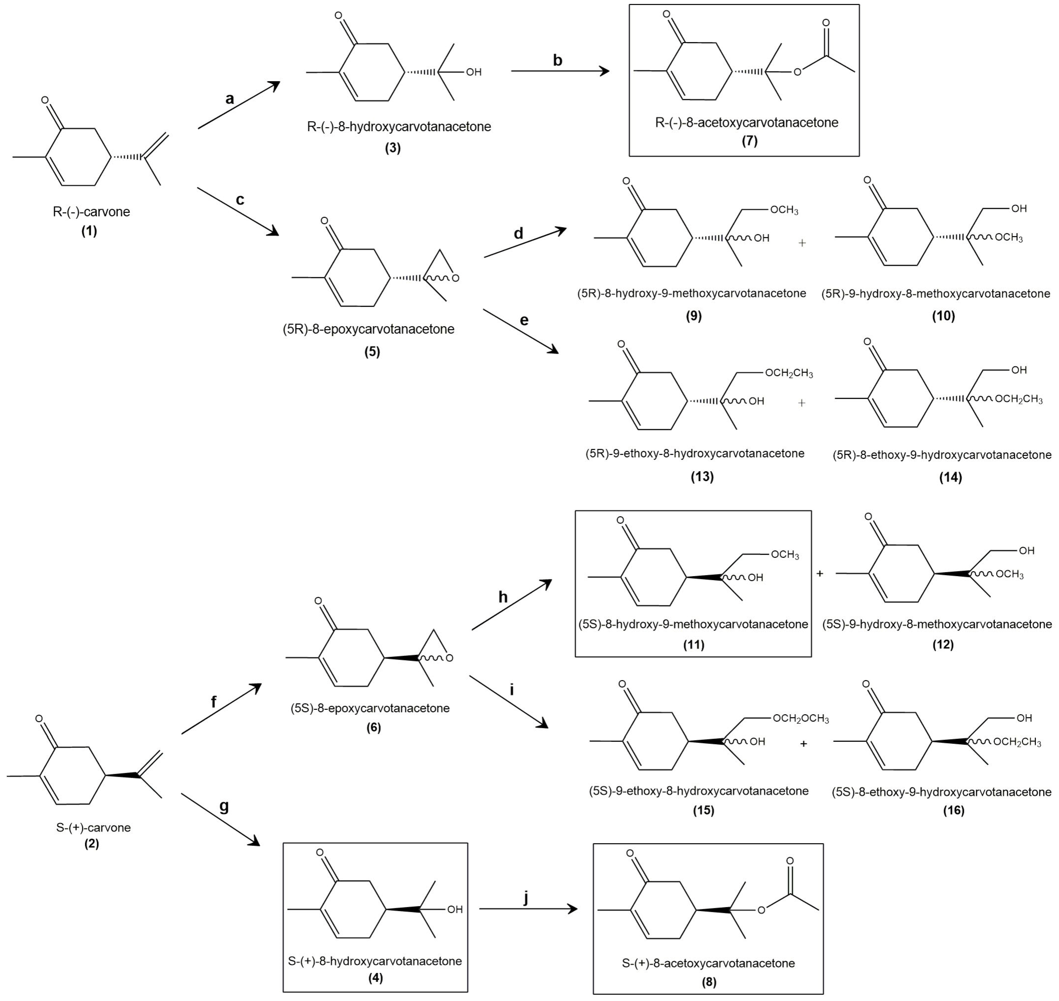 Ijms 24 02263 sch001