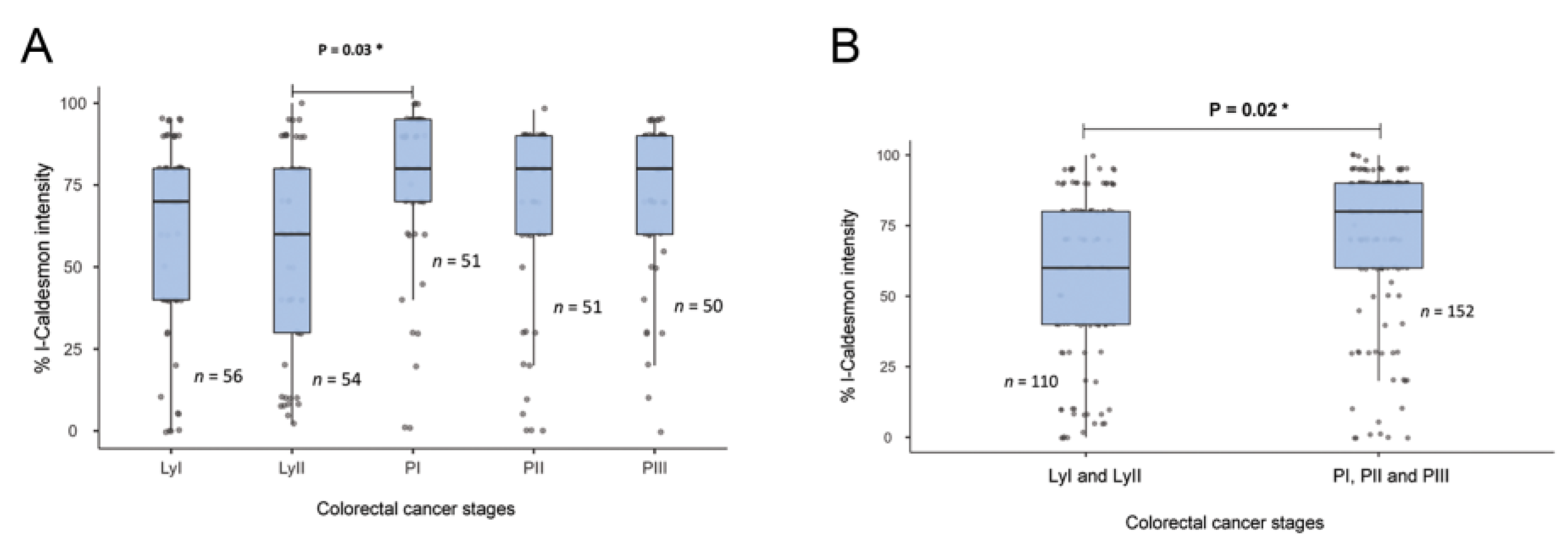Ijms 24 02275 g002 Ijms 24 02275 g002