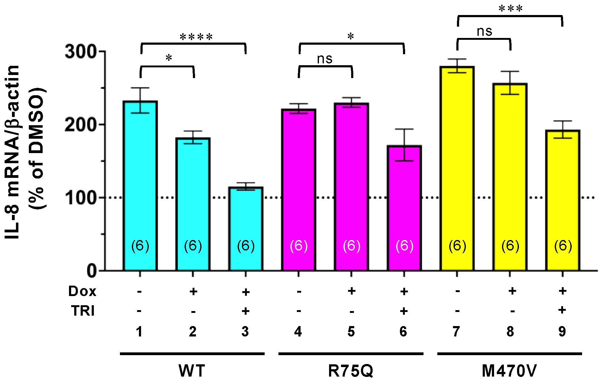 Ijms 24 02305 g008 Ijms 24 02305 g008
