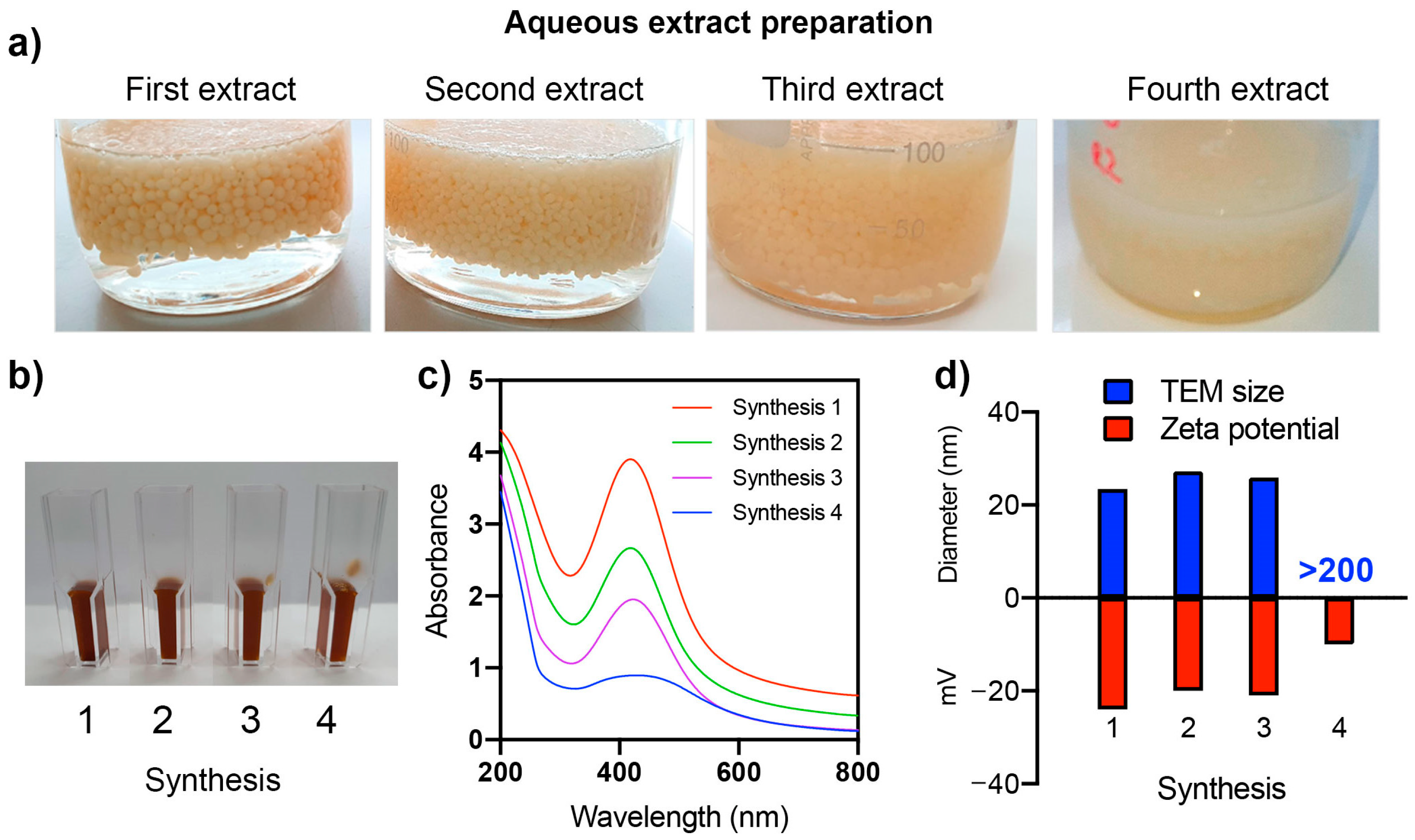 Ijms 24 02318 g003 Ijms 24 02318 g003