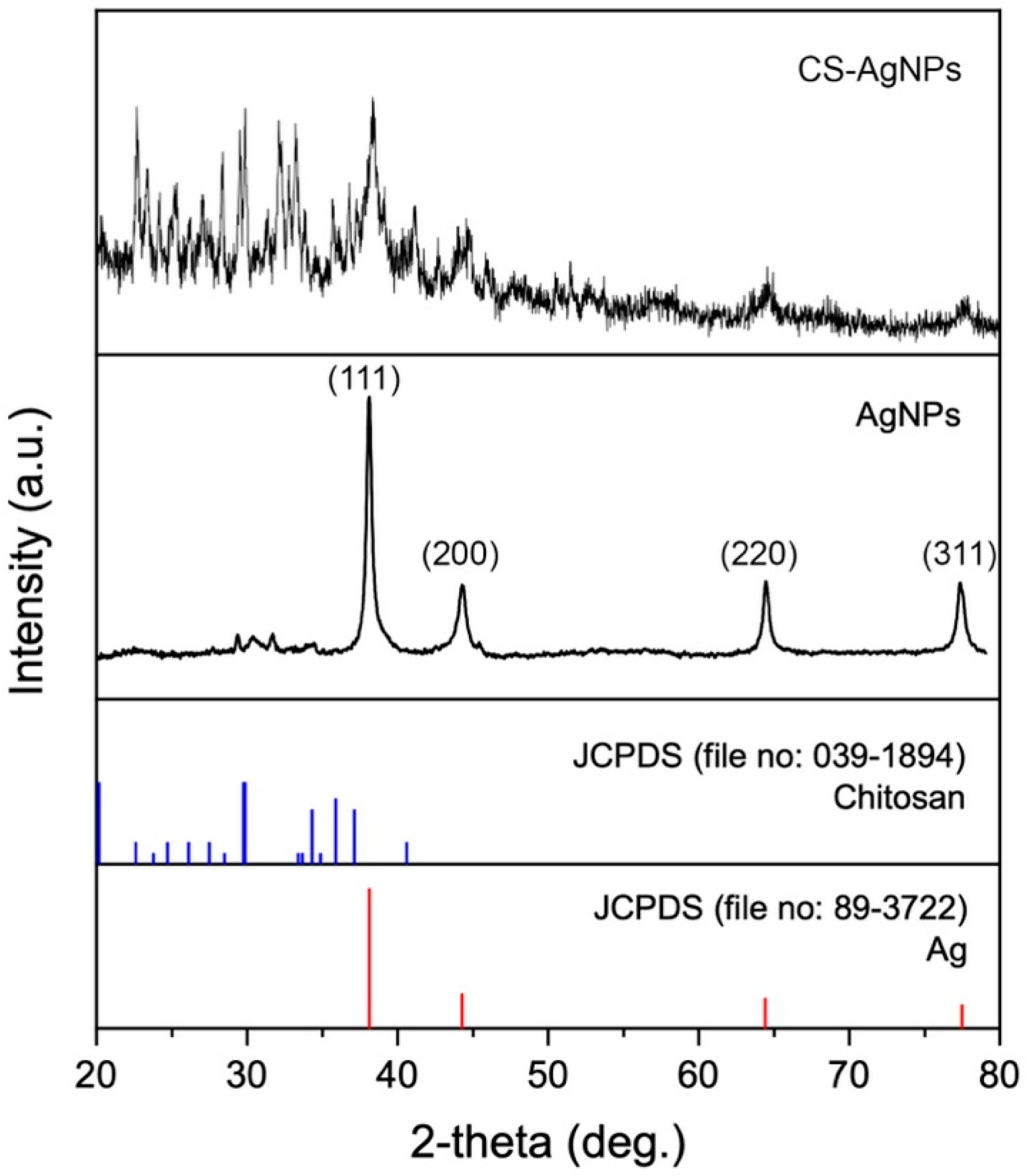 Ijms 24 02318 g004 Ijms 24 02318 g004