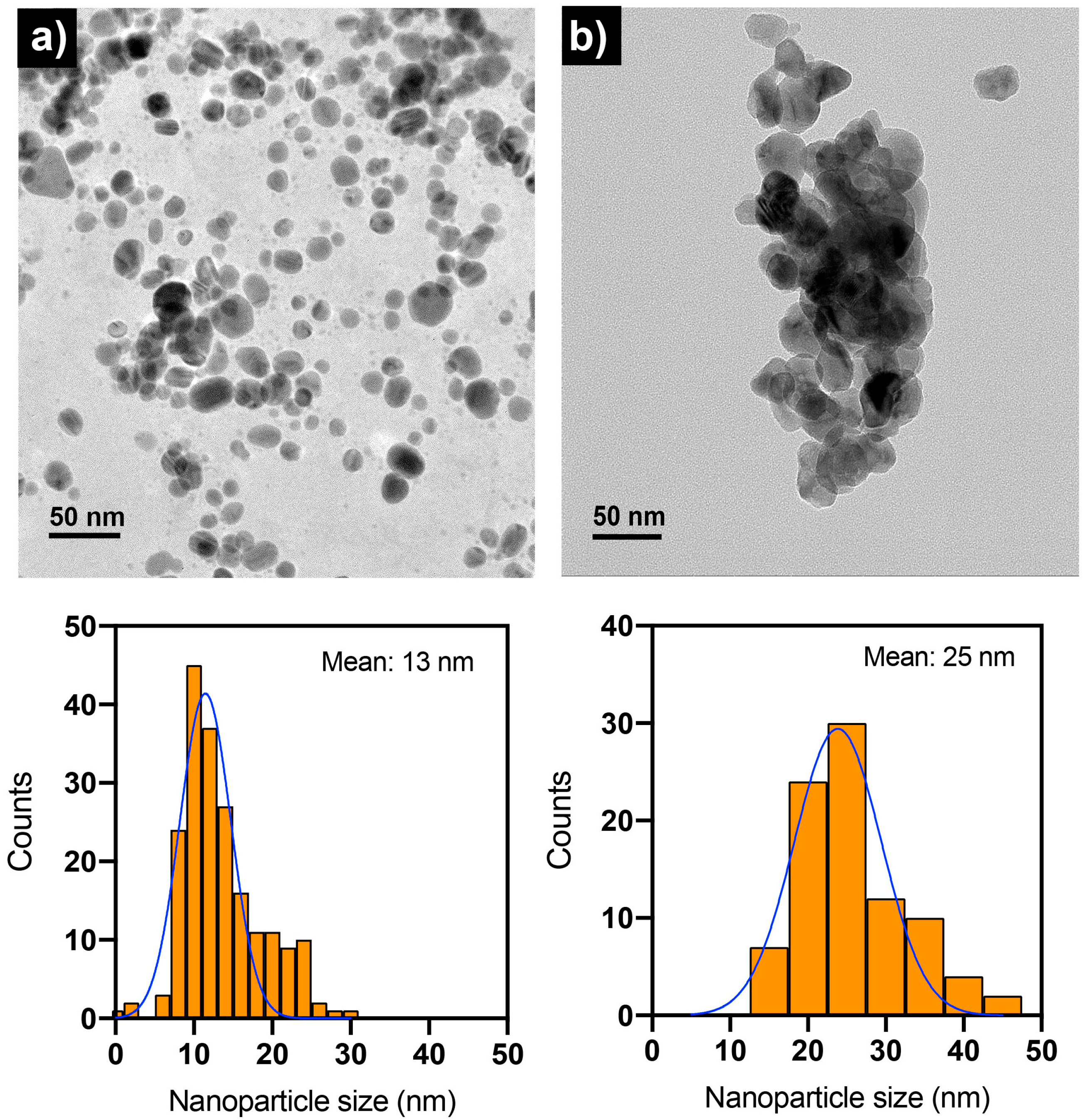 Ijms 24 02318 g005 Ijms 24 02318 g005