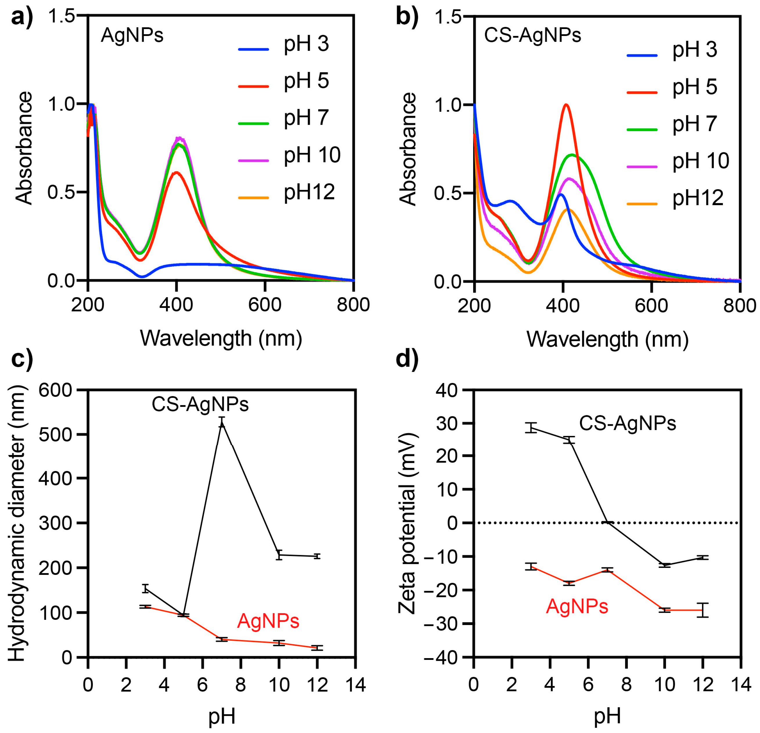 Ijms 24 02318 g006 Ijms 24 02318 g006