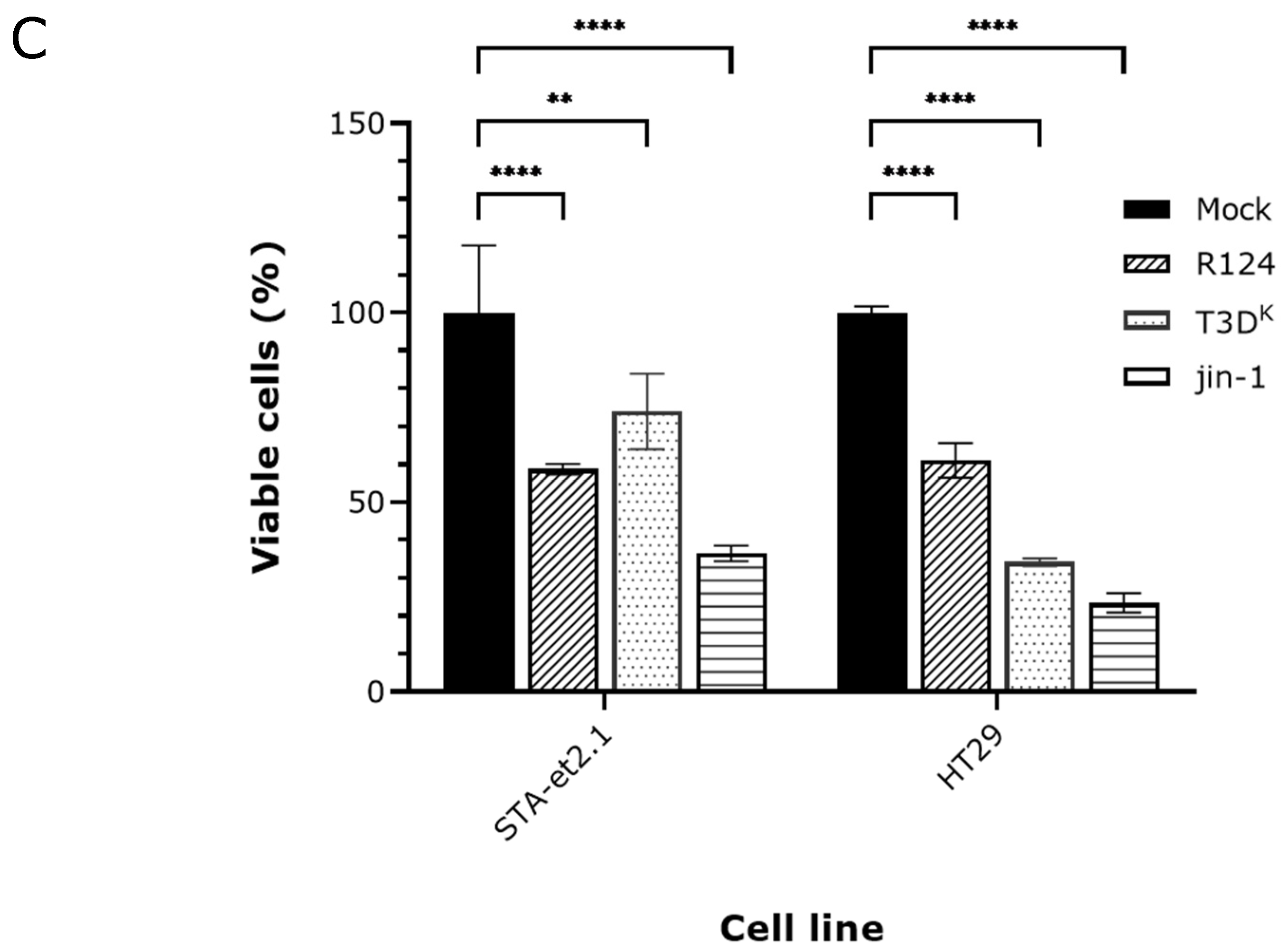 Ijms 24 02320 g003b Ijms 24 02320 g003b