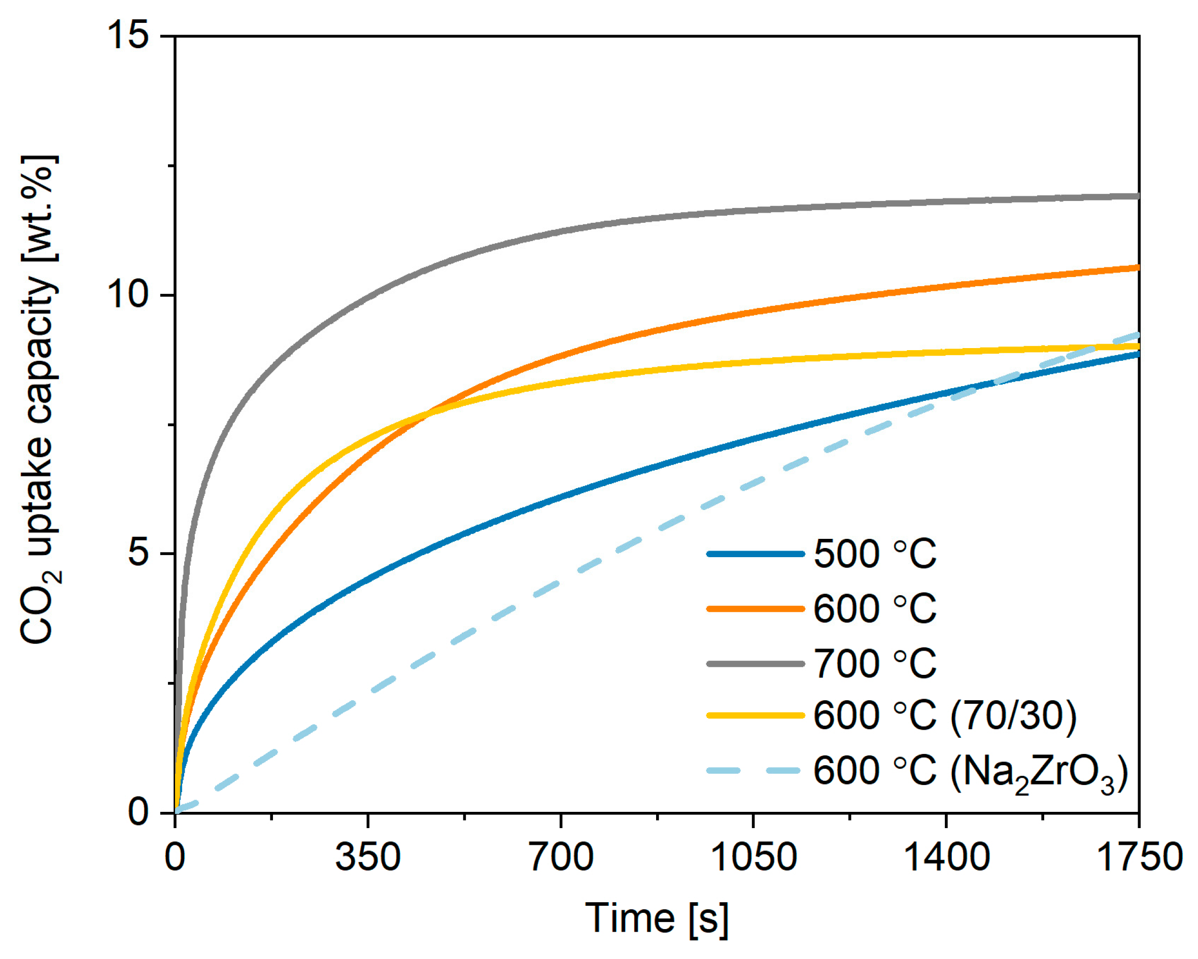 Ijms 24 02321 g002 Ijms 24 02321 g002