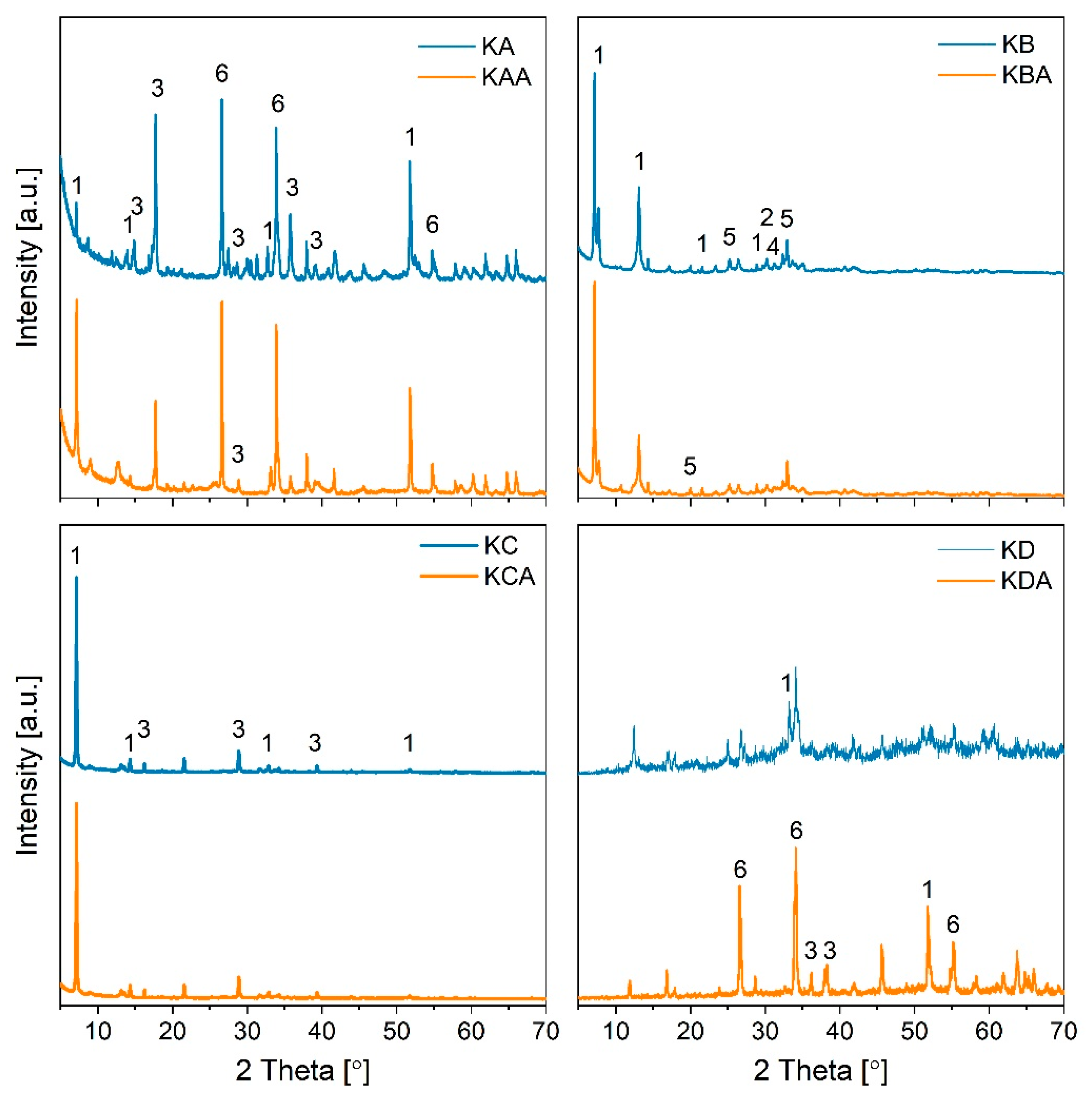 Ijms 24 02321 g006 Ijms 24 02321 g006
