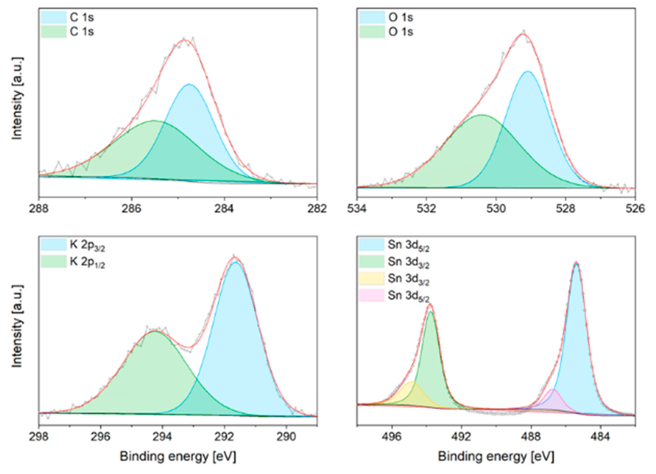 Ijms 24 02321 g008 Ijms 24 02321 g008