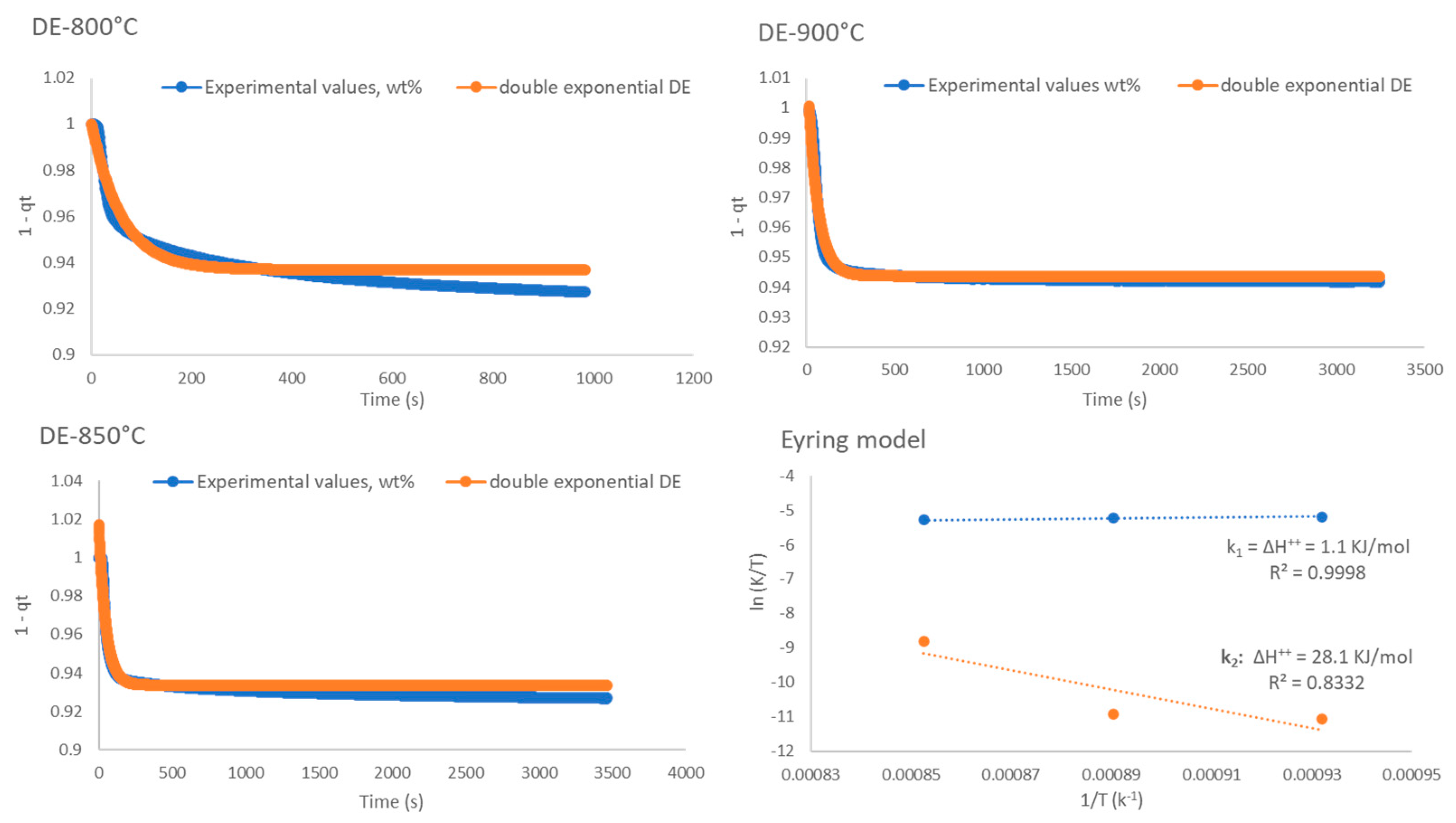 Ijms 24 02321 g010 Ijms 24 02321 g010