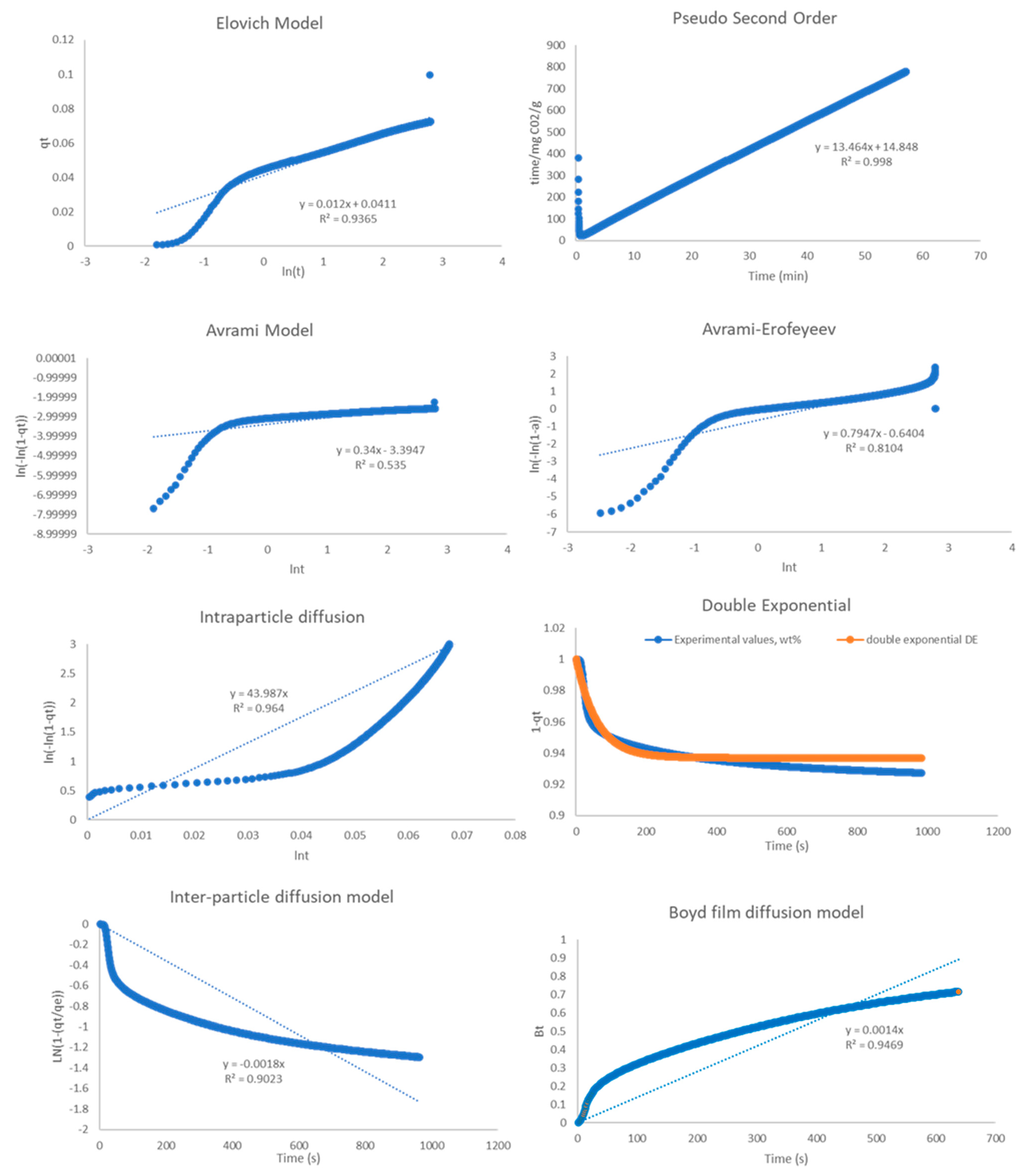 Ijms 24 02321 g0a4 Ijms 24 02321 g0a4