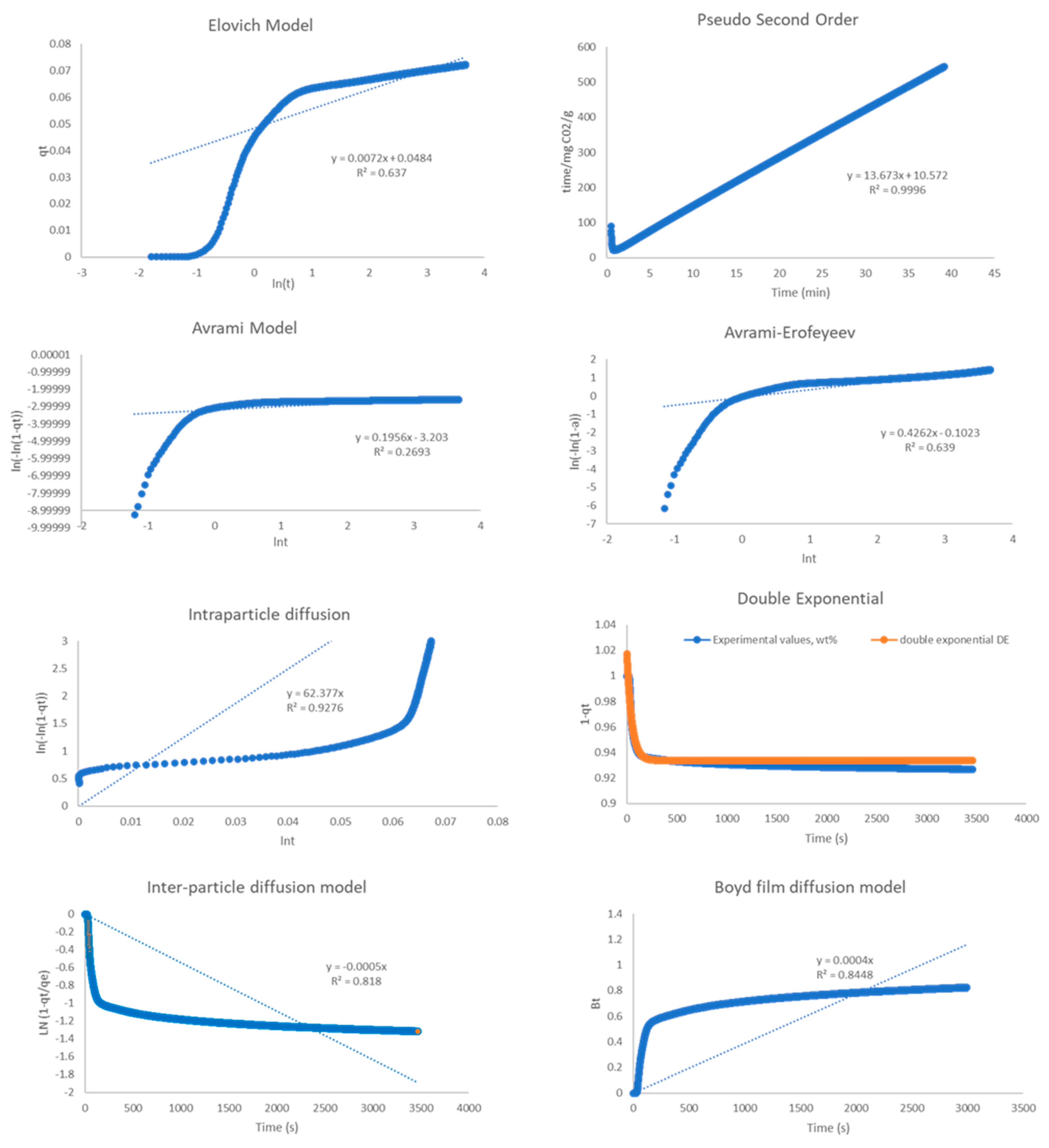 Ijms 24 02321 g0a5 Ijms 24 02321 g0a5