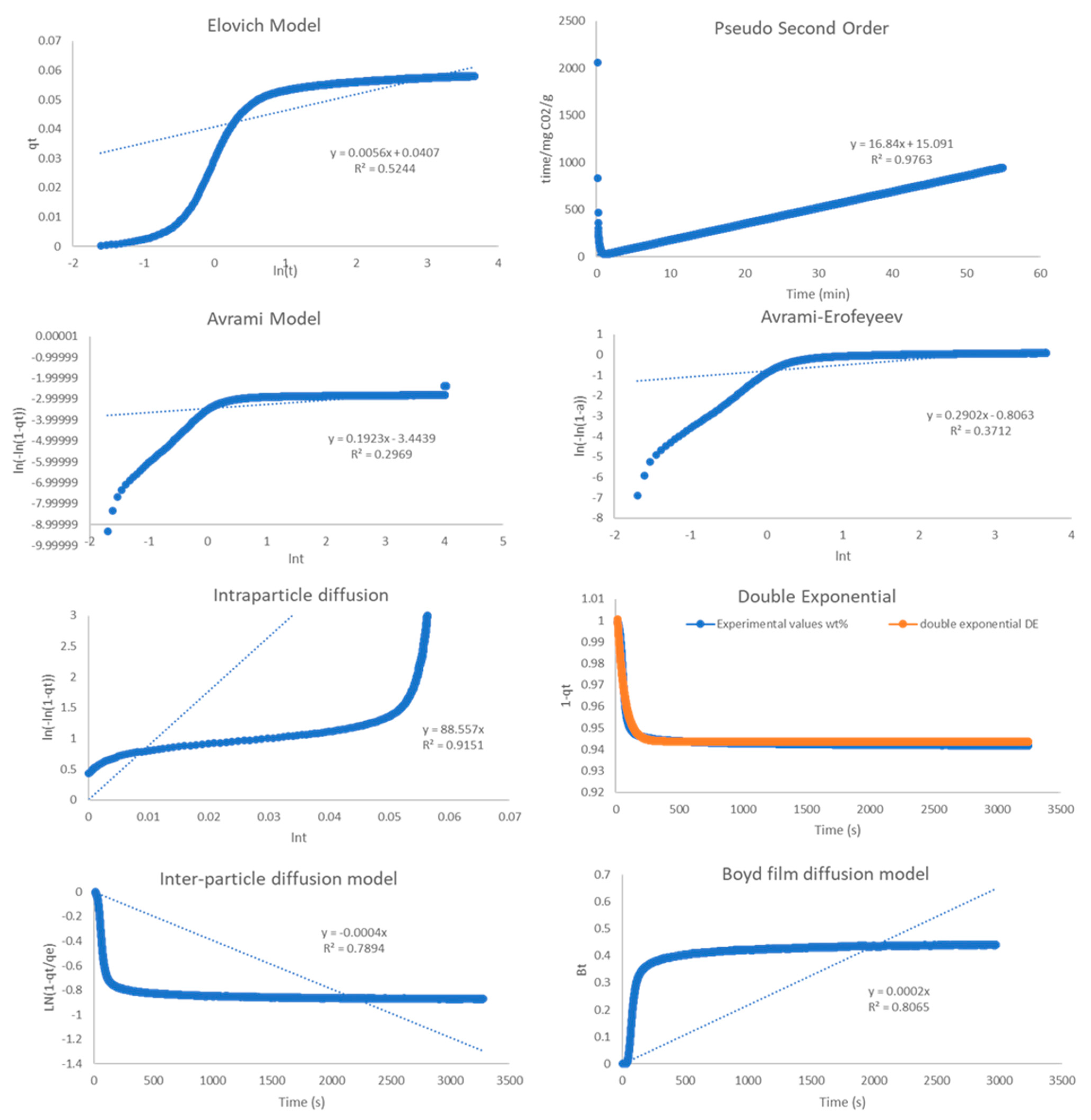 Ijms 24 02321 g0a6 Ijms 24 02321 g0a6