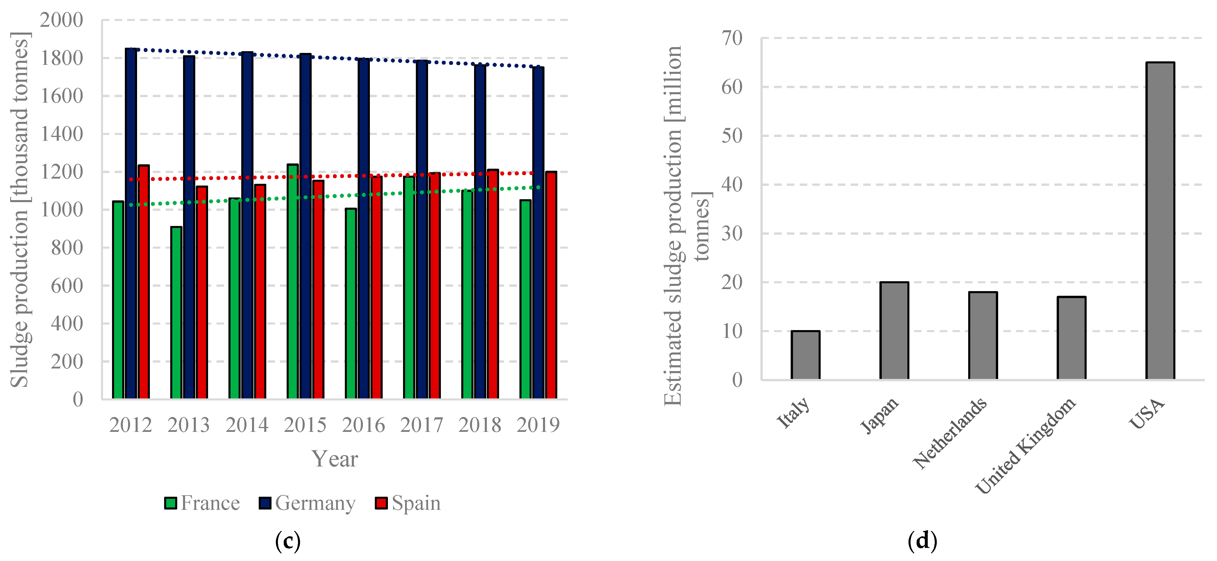 Ijms 24 02324 g001b Ijms 24 02324 g001b