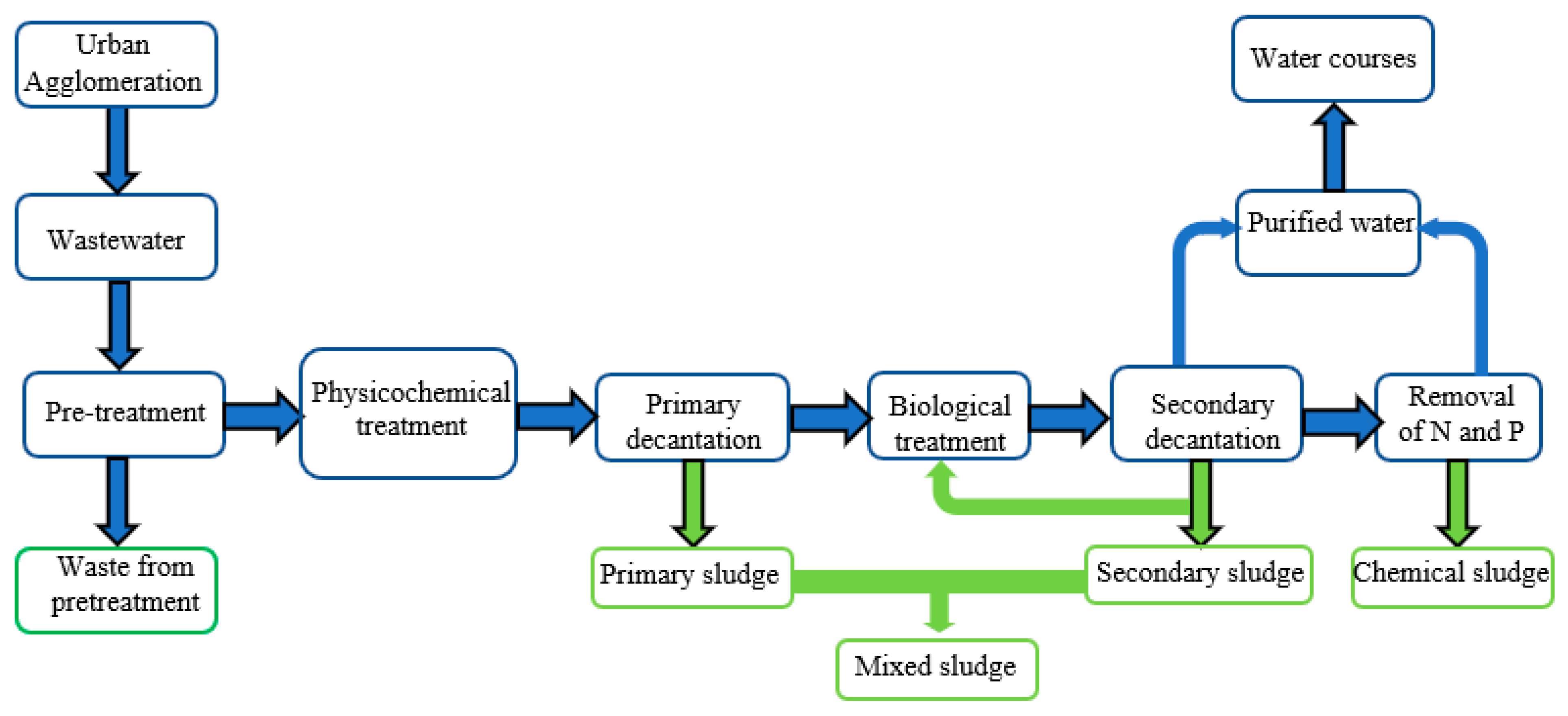 Ijms 24 02324 g002 Ijms 24 02324 g002