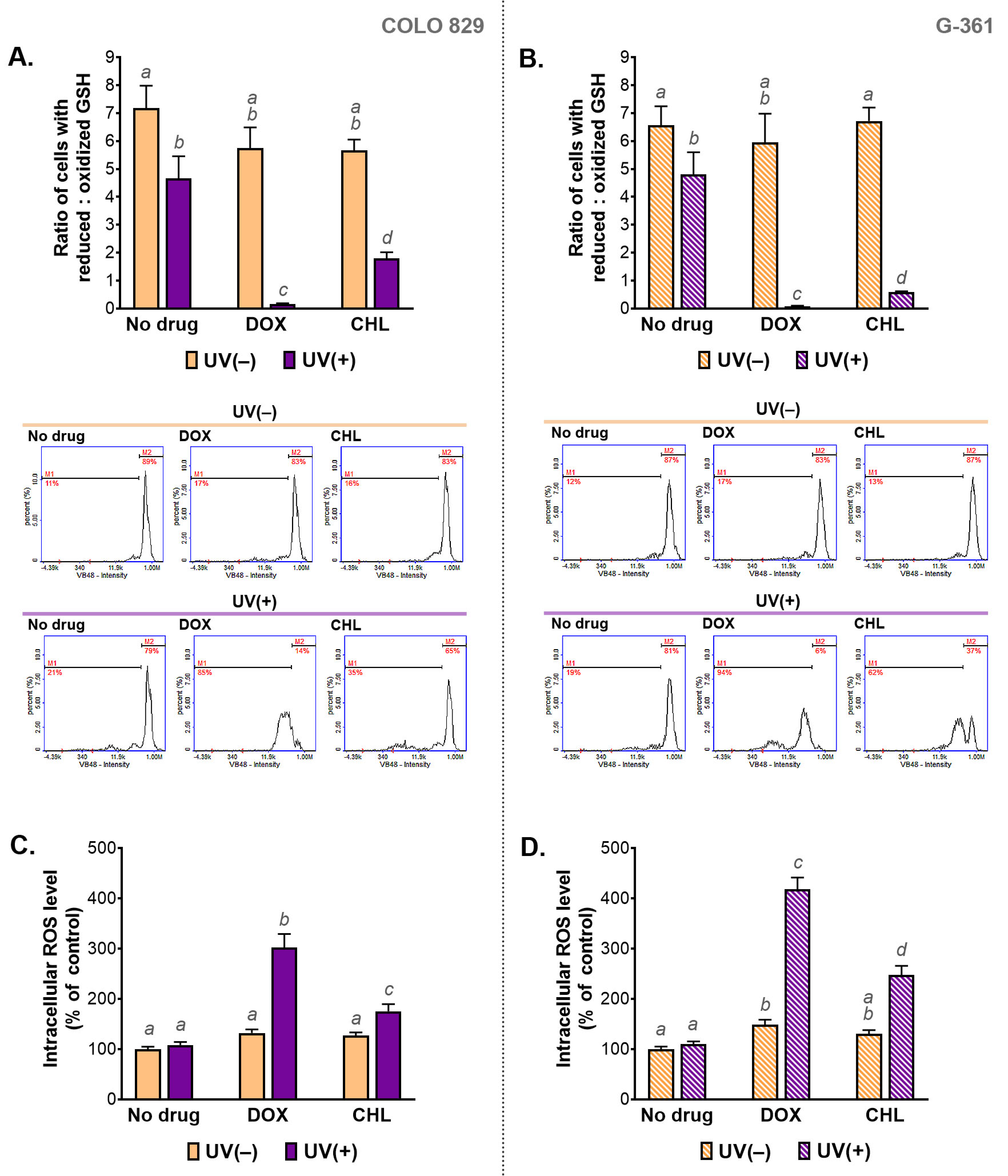 Ijms 24 02353 g005 Ijms 24 02353 g005