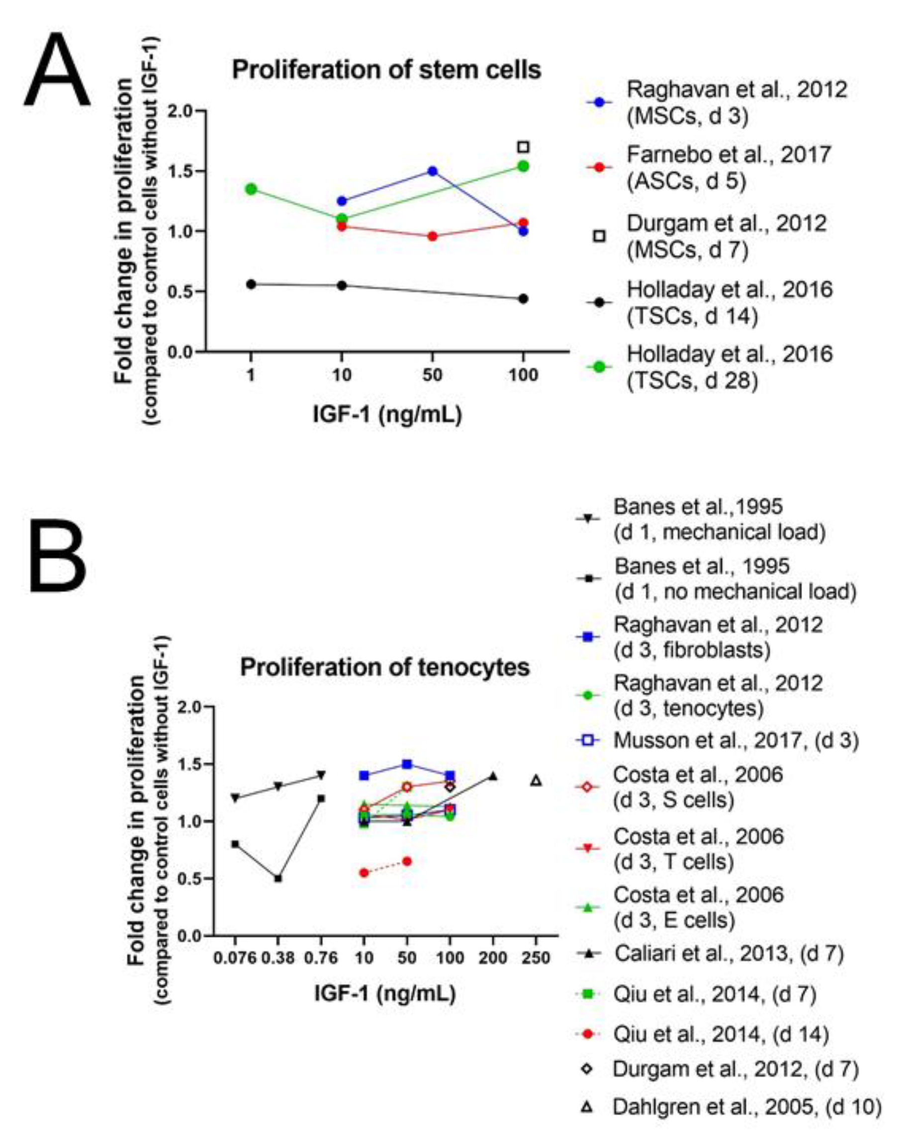 Ijms 24 02370 g002 Ijms 24 02370 g002