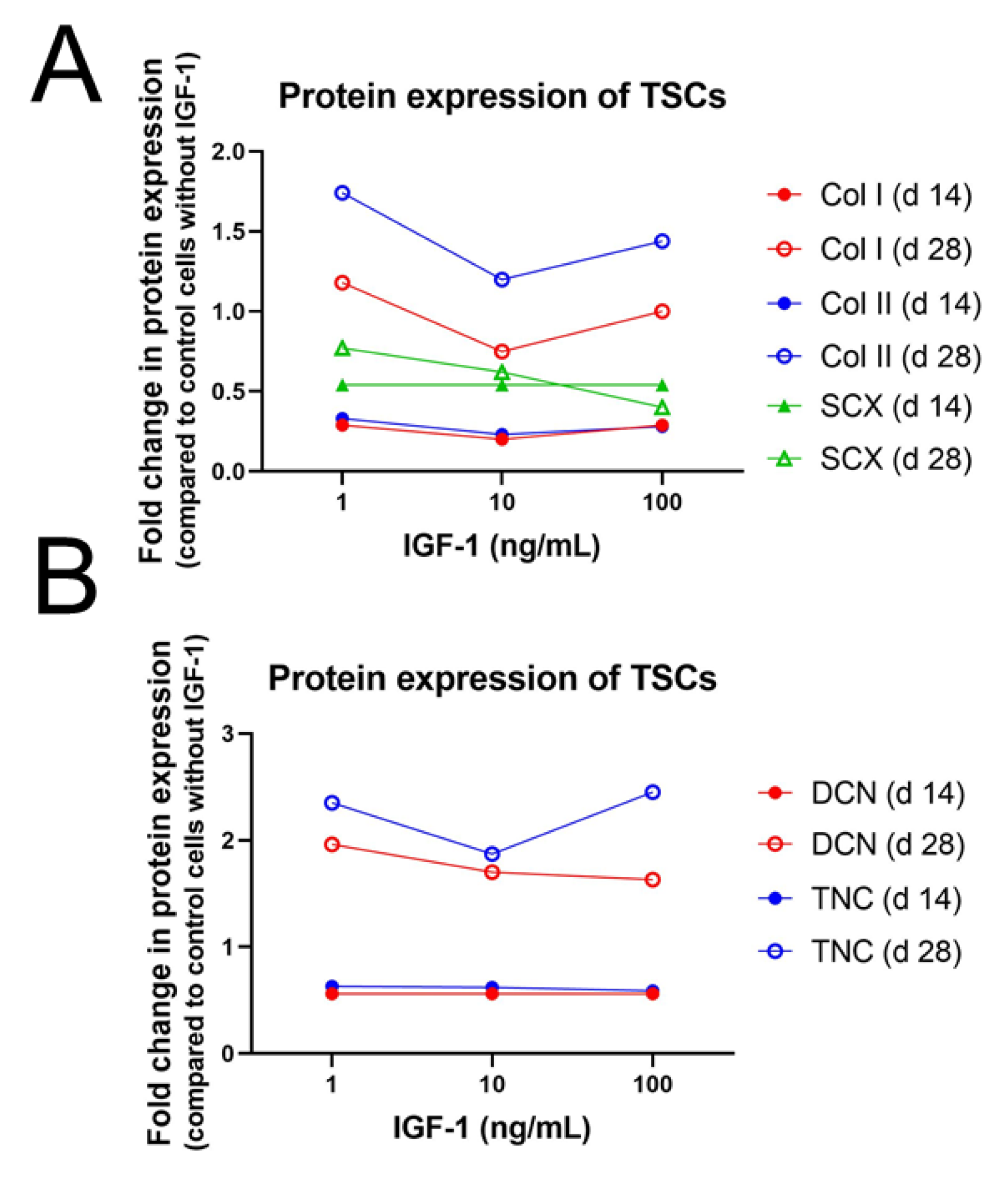 Ijms 24 02370 g003 Ijms 24 02370 g003