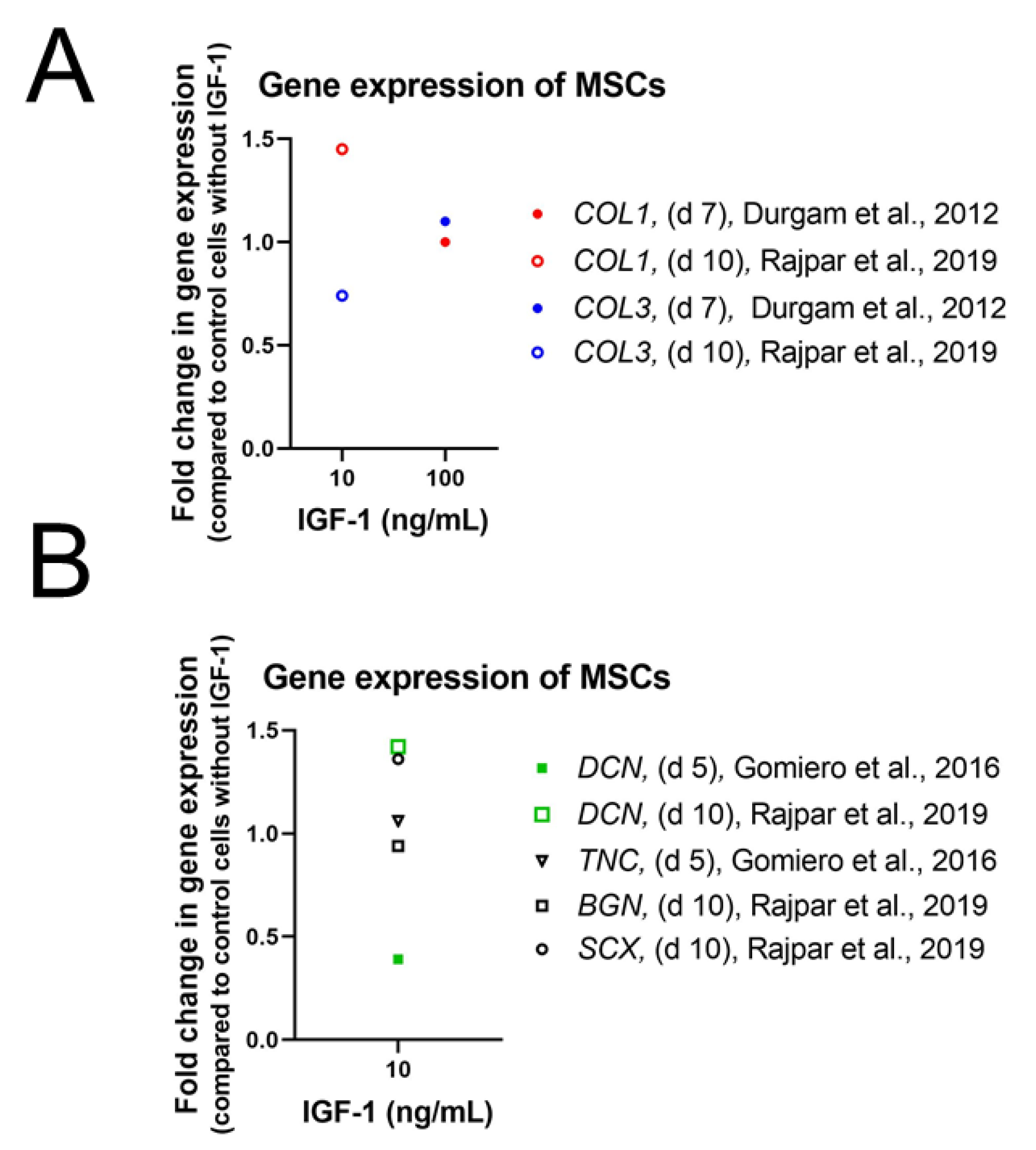 Ijms 24 02370 g004 Ijms 24 02370 g004