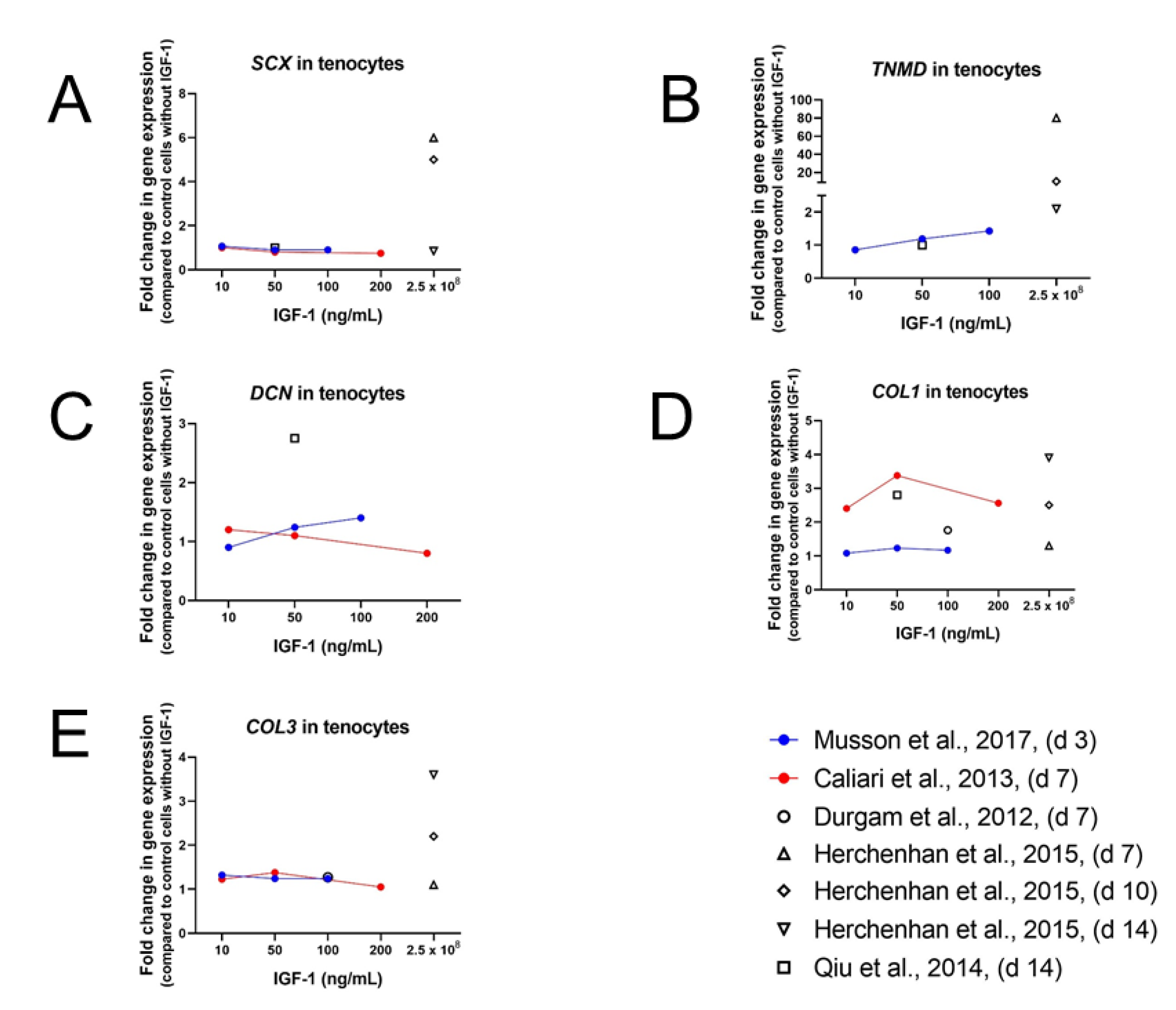 Ijms 24 02370 g005 Ijms 24 02370 g005
