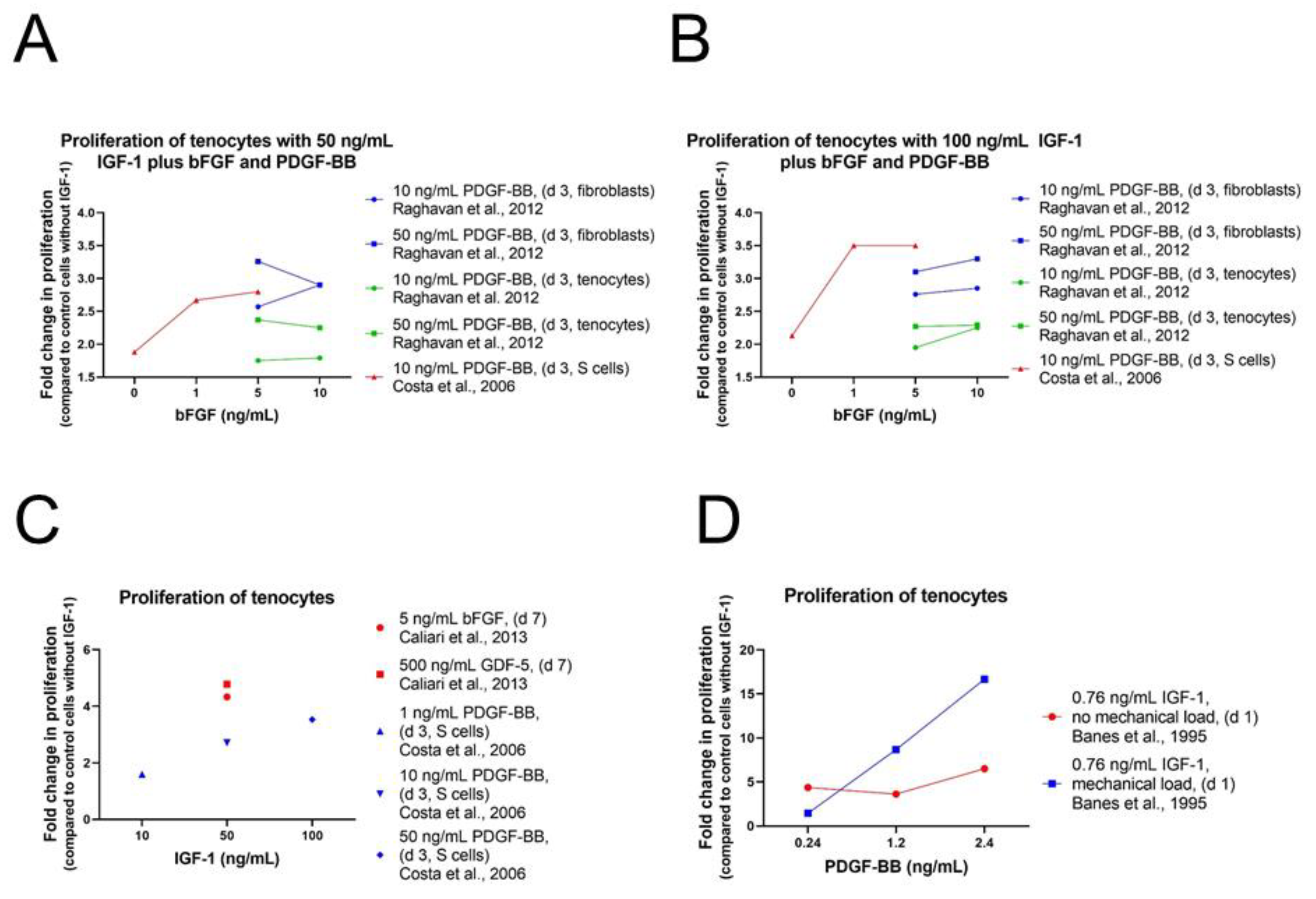 Ijms 24 02370 g007 Ijms 24 02370 g007