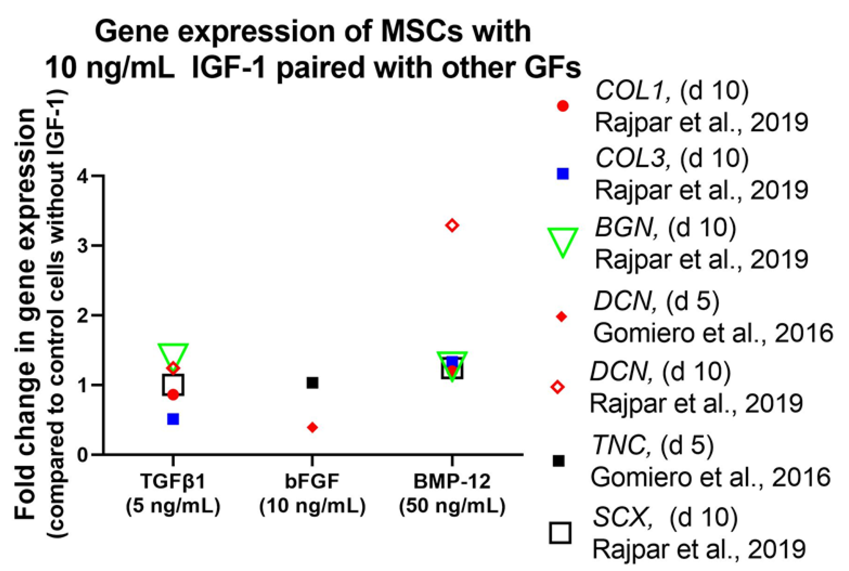 Ijms 24 02370 g008 Ijms 24 02370 g008