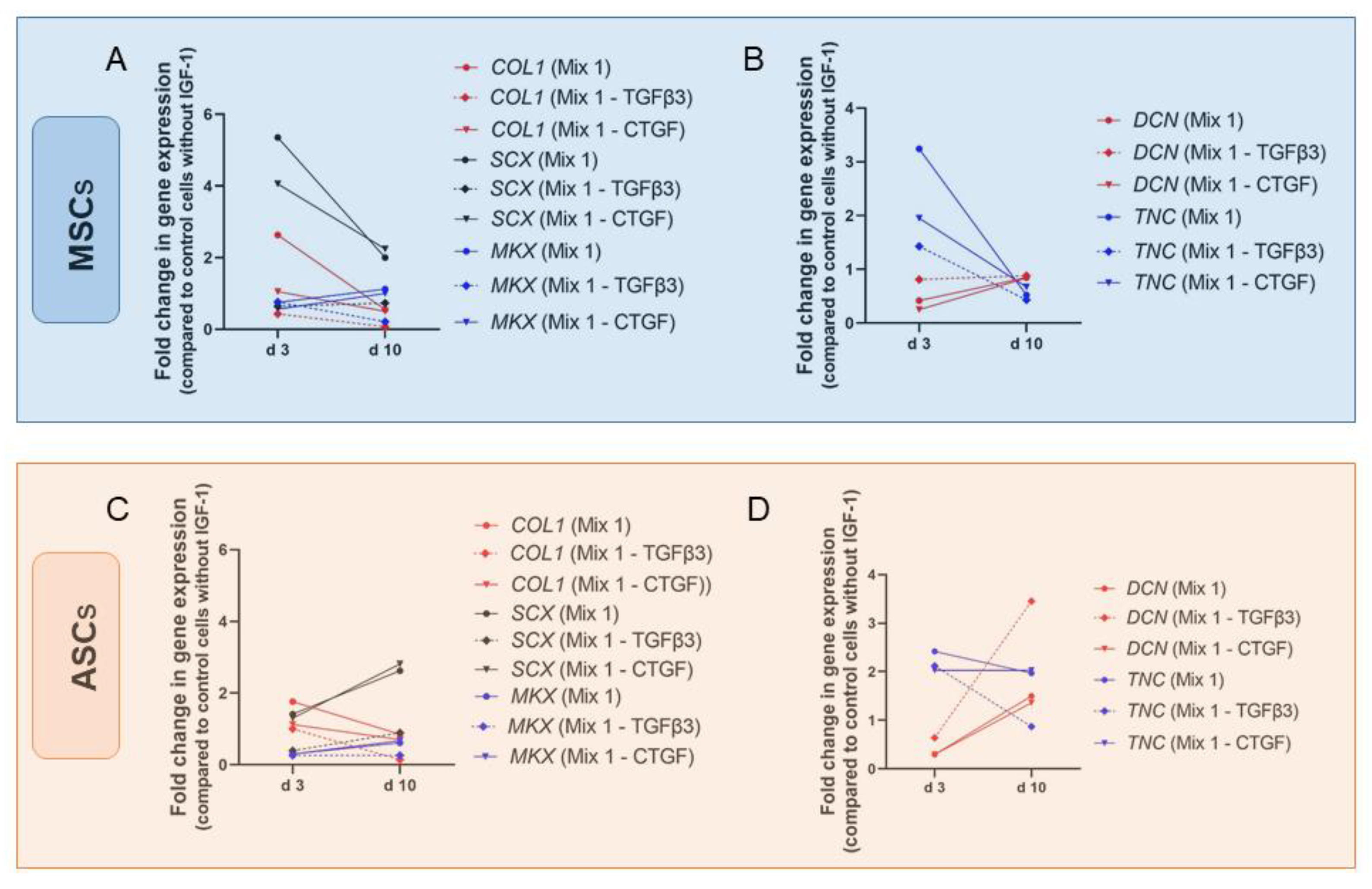 Ijms 24 02370 g009 Ijms 24 02370 g009