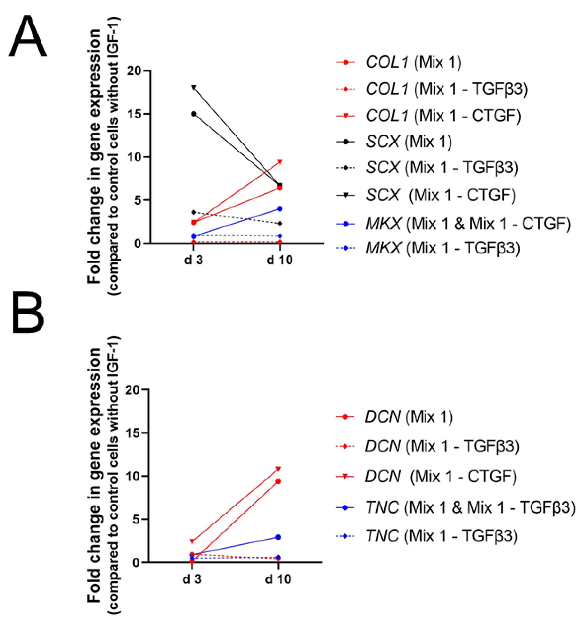 Ijms 24 02370 g010 Ijms 24 02370 g010