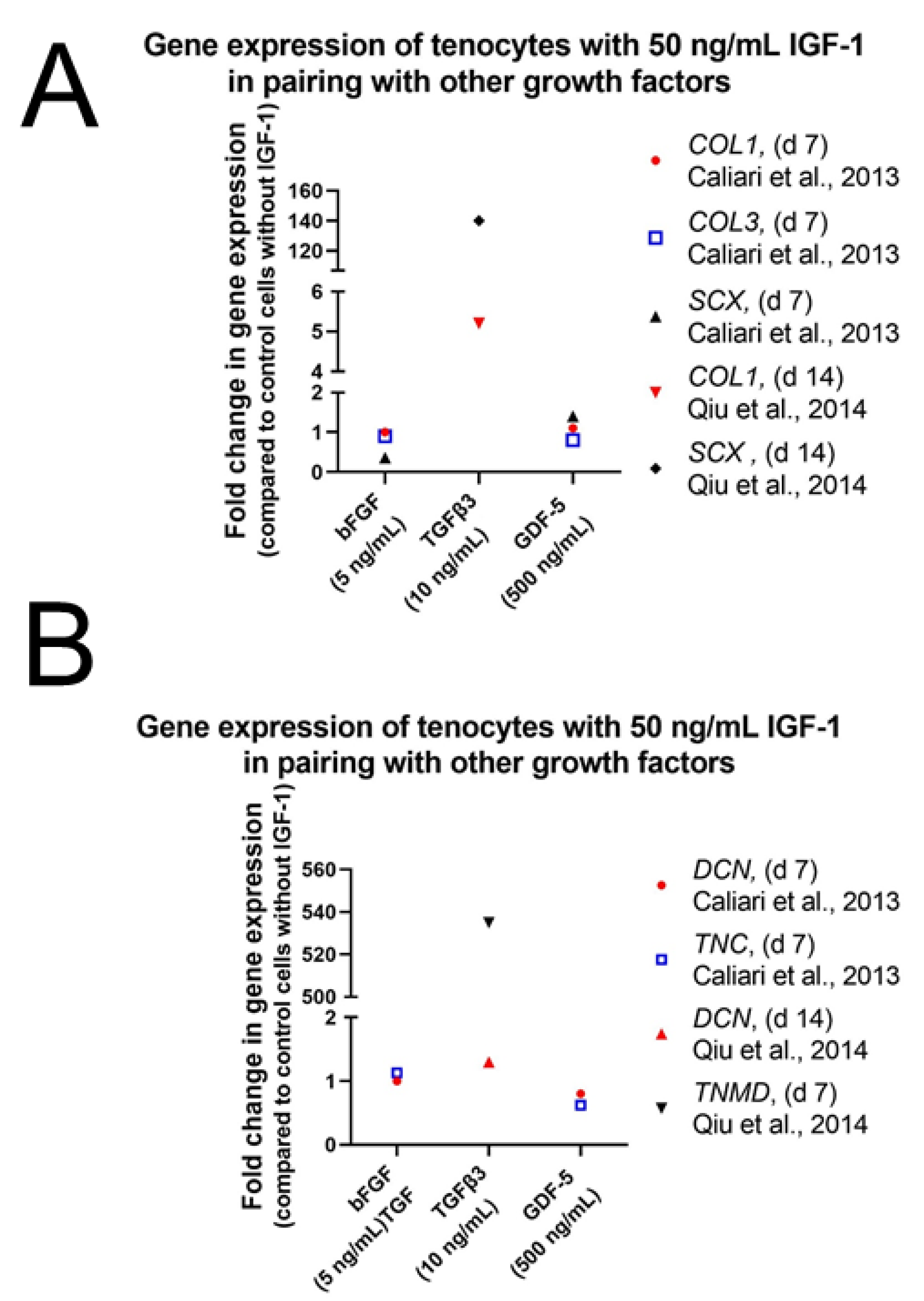 Ijms 24 02370 g011 Ijms 24 02370 g011