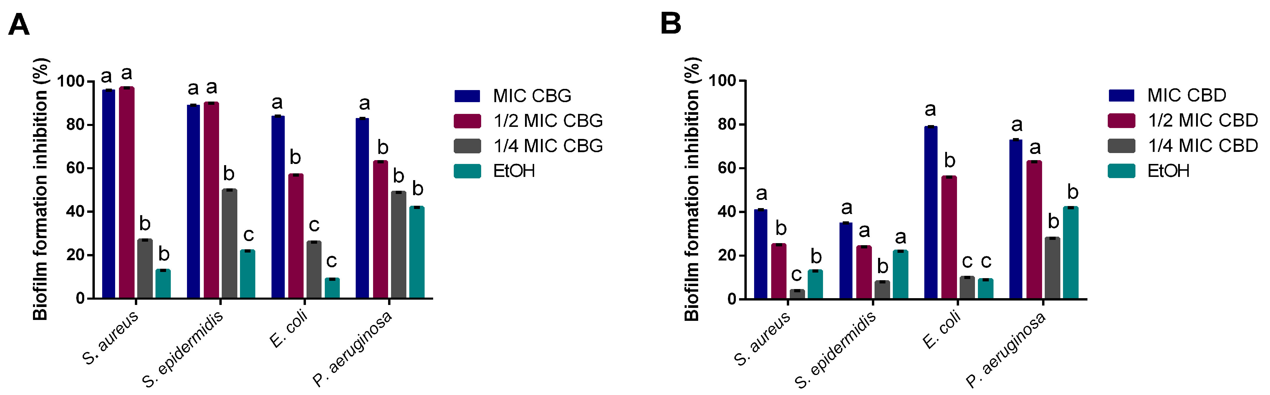 Ijms 24 02389 g002 Ijms 24 02389 g002