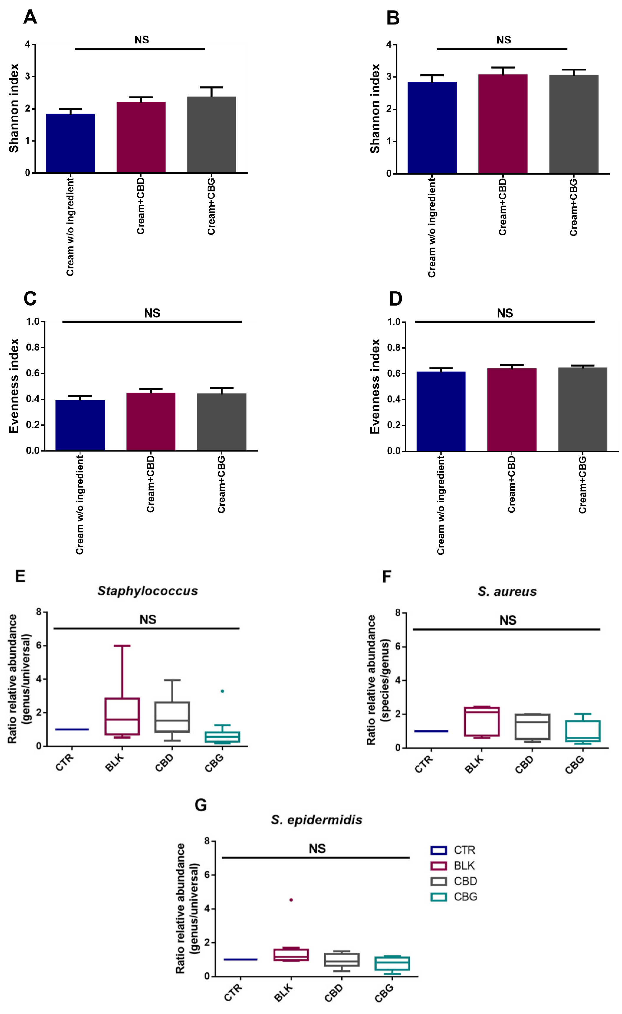 Ijms 24 02389 g006 Ijms 24 02389 g006