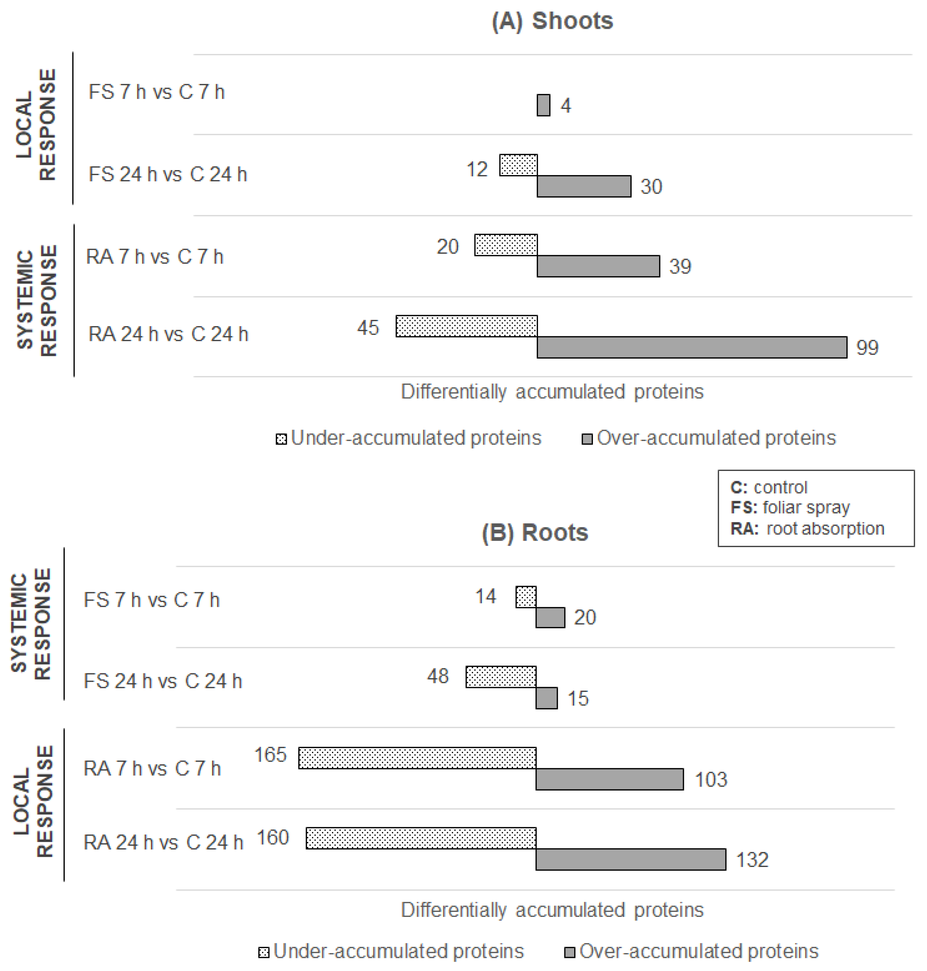 Ijms 24 02390 g001 Ijms 24 02390 g001