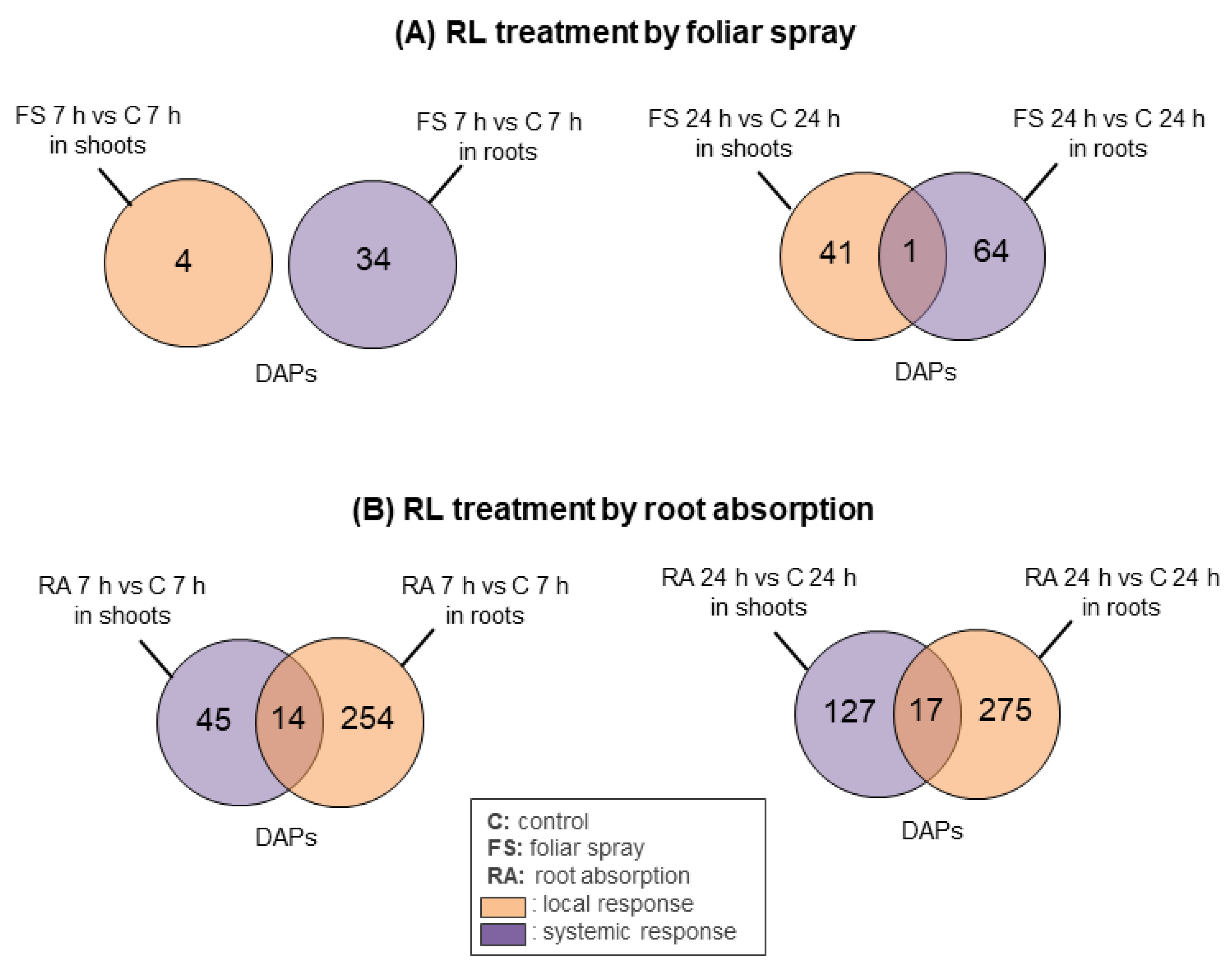 Ijms 24 02390 g002 Ijms 24 02390 g002