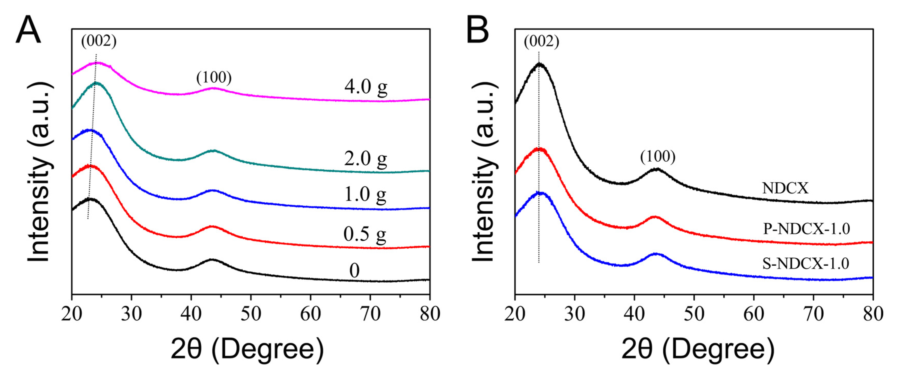 Ijms 24 02432 g001 Ijms 24 02432 g001