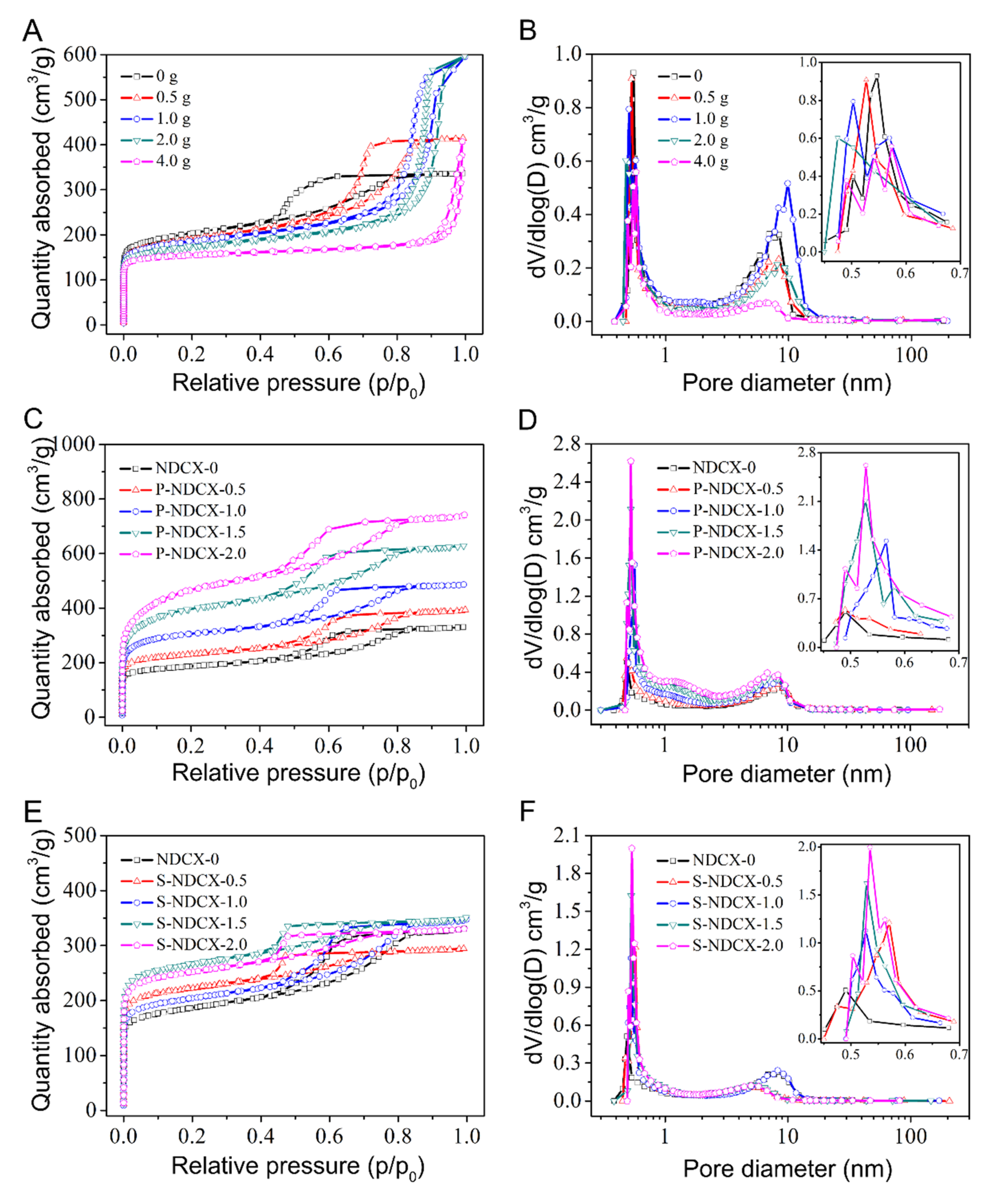 Ijms 24 02432 g002 Ijms 24 02432 g002