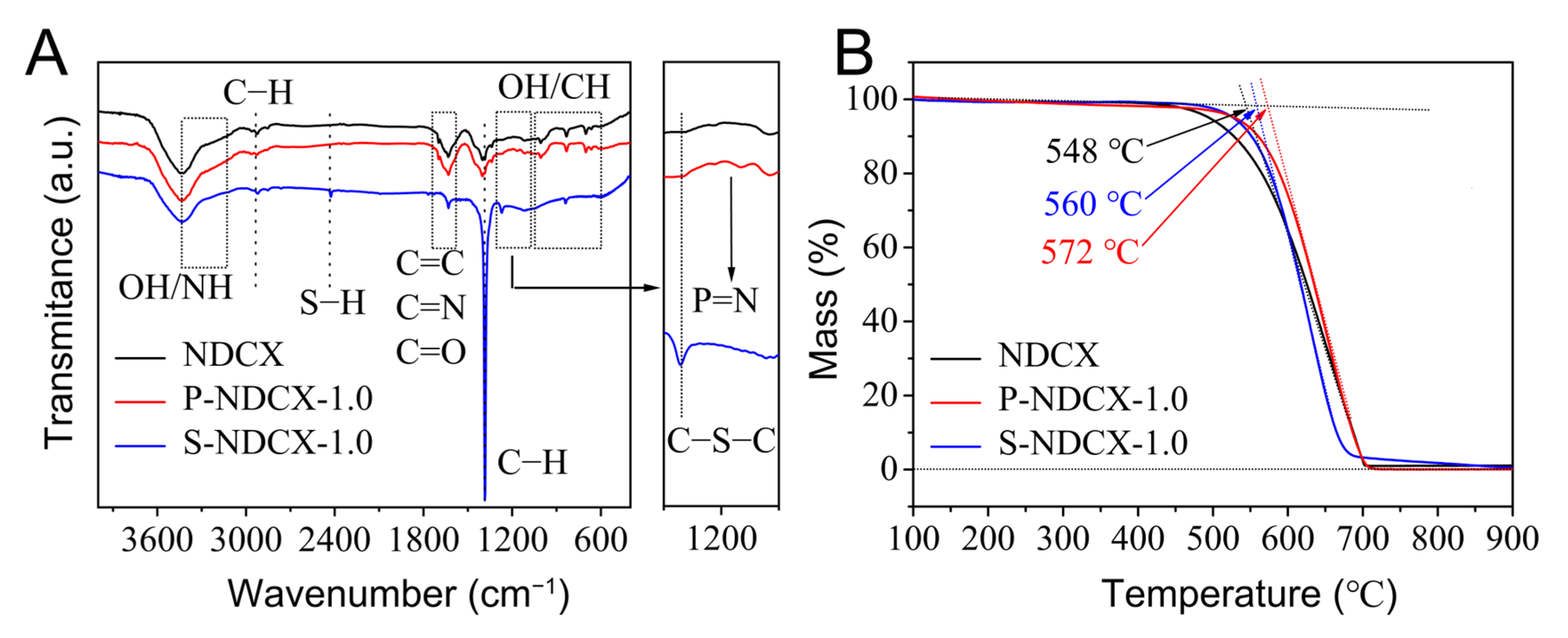 Ijms 24 02432 g003 Ijms 24 02432 g003